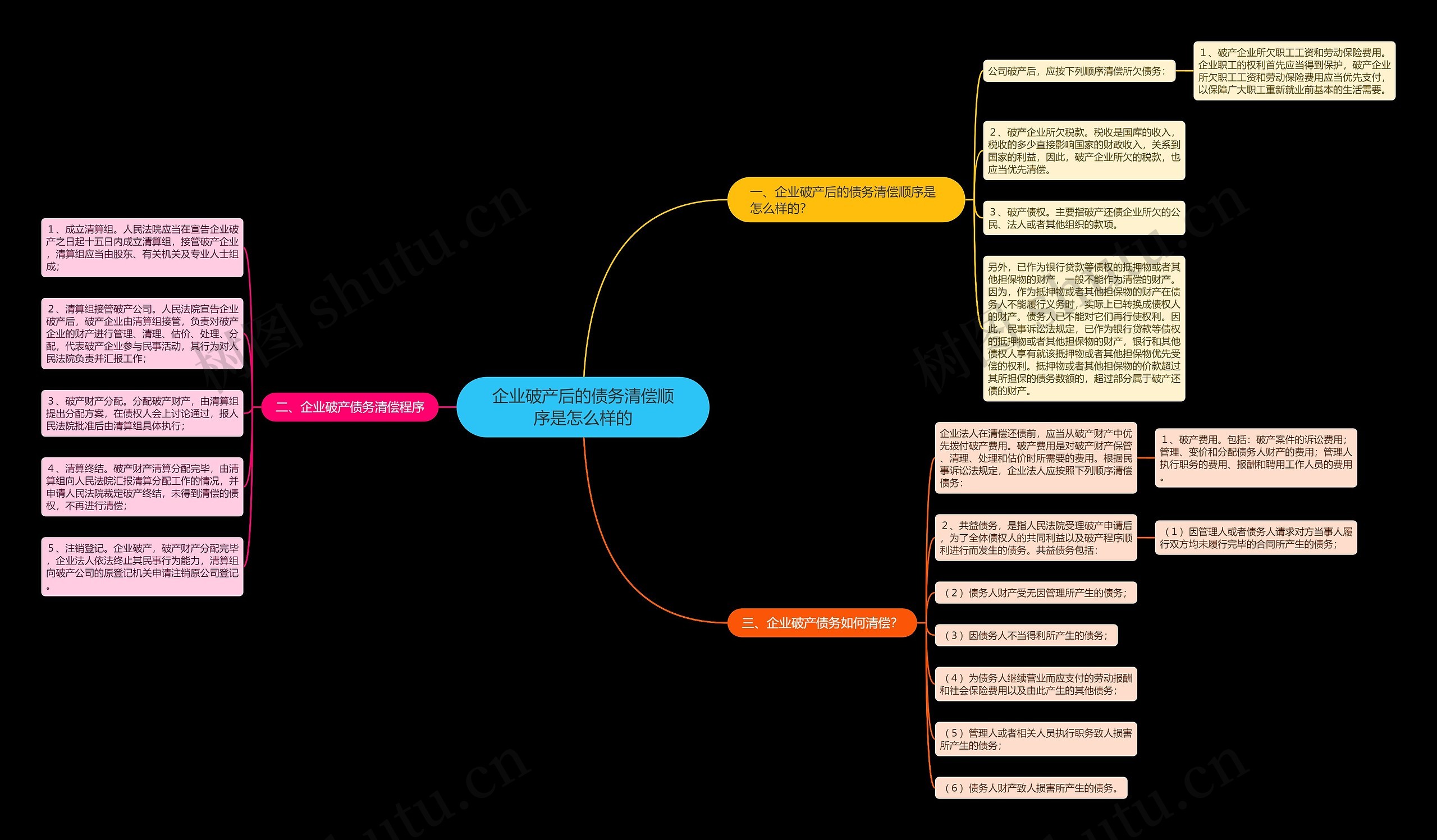 企业破产后的债务清偿顺序是怎么样的 企业破产后的债务清偿顺序是怎么样的