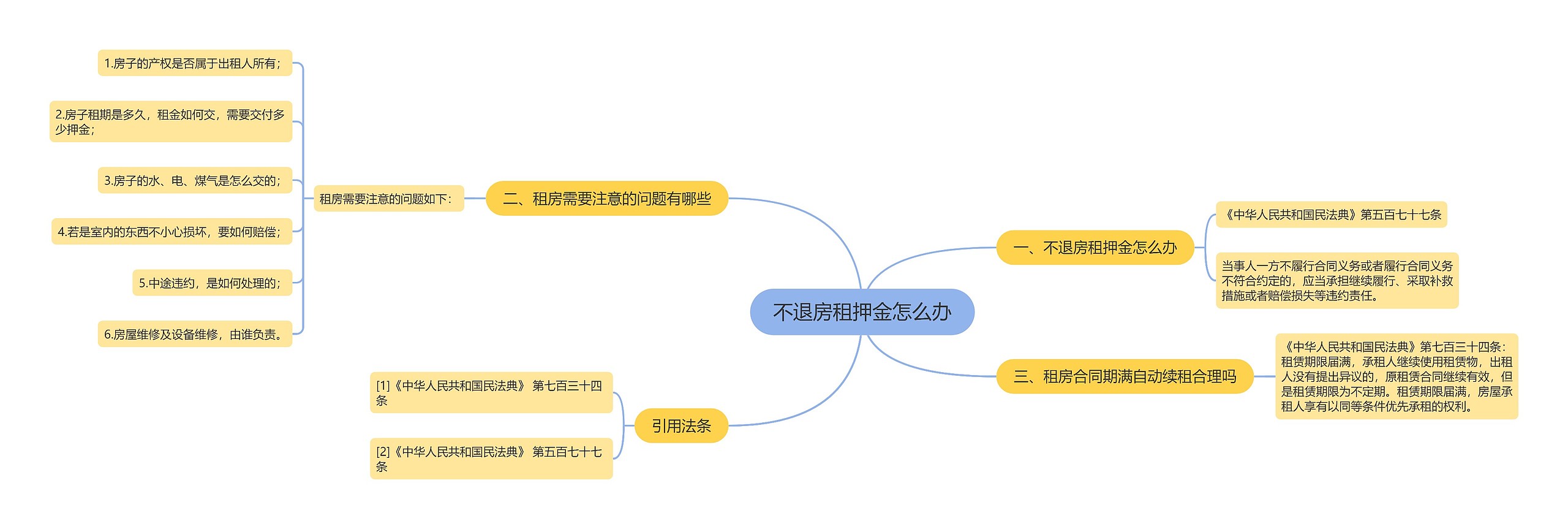 不退房租押金怎么办