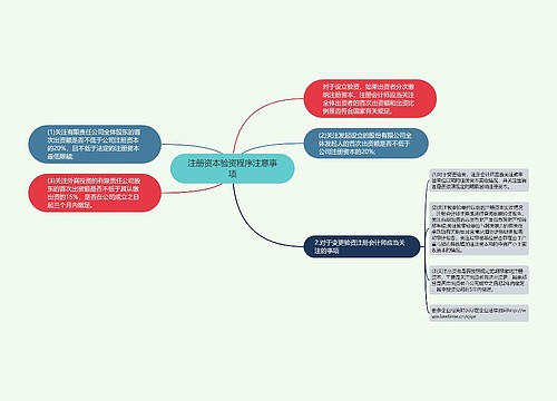 注册资本验资程序注意事项