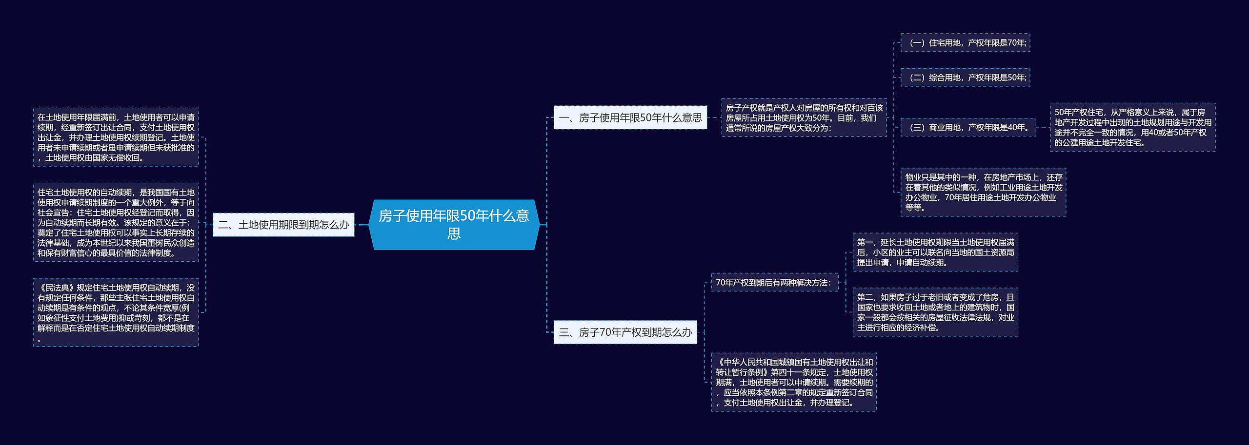 房子使用年限50年什么意思 房子使用年限50年什么意思