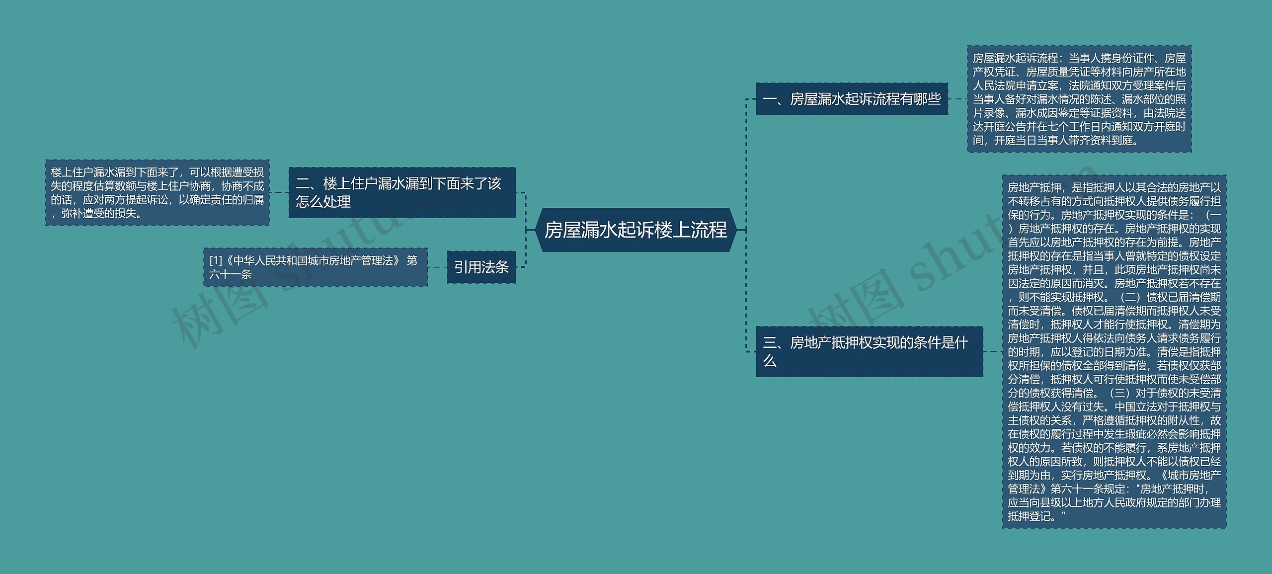 房屋漏水起诉楼上流程思维导图