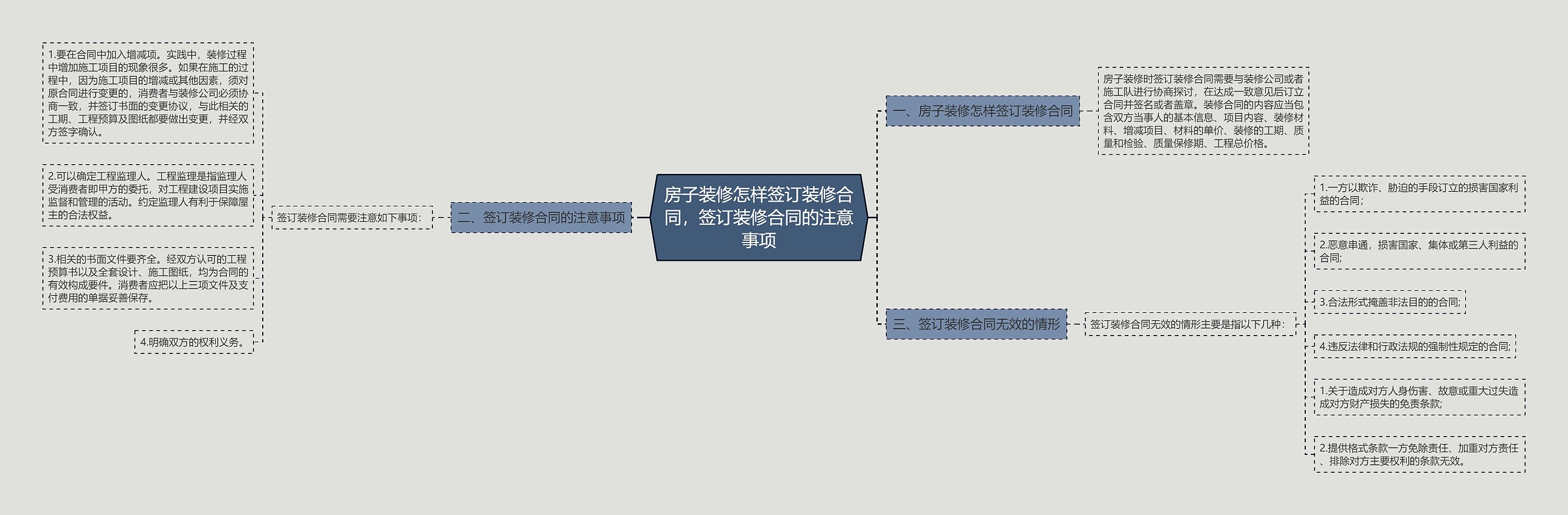 房子装修怎样签订装修合同，签订装修合同的注意事项