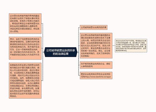 公司被吊销营业执照所承担的法律后果