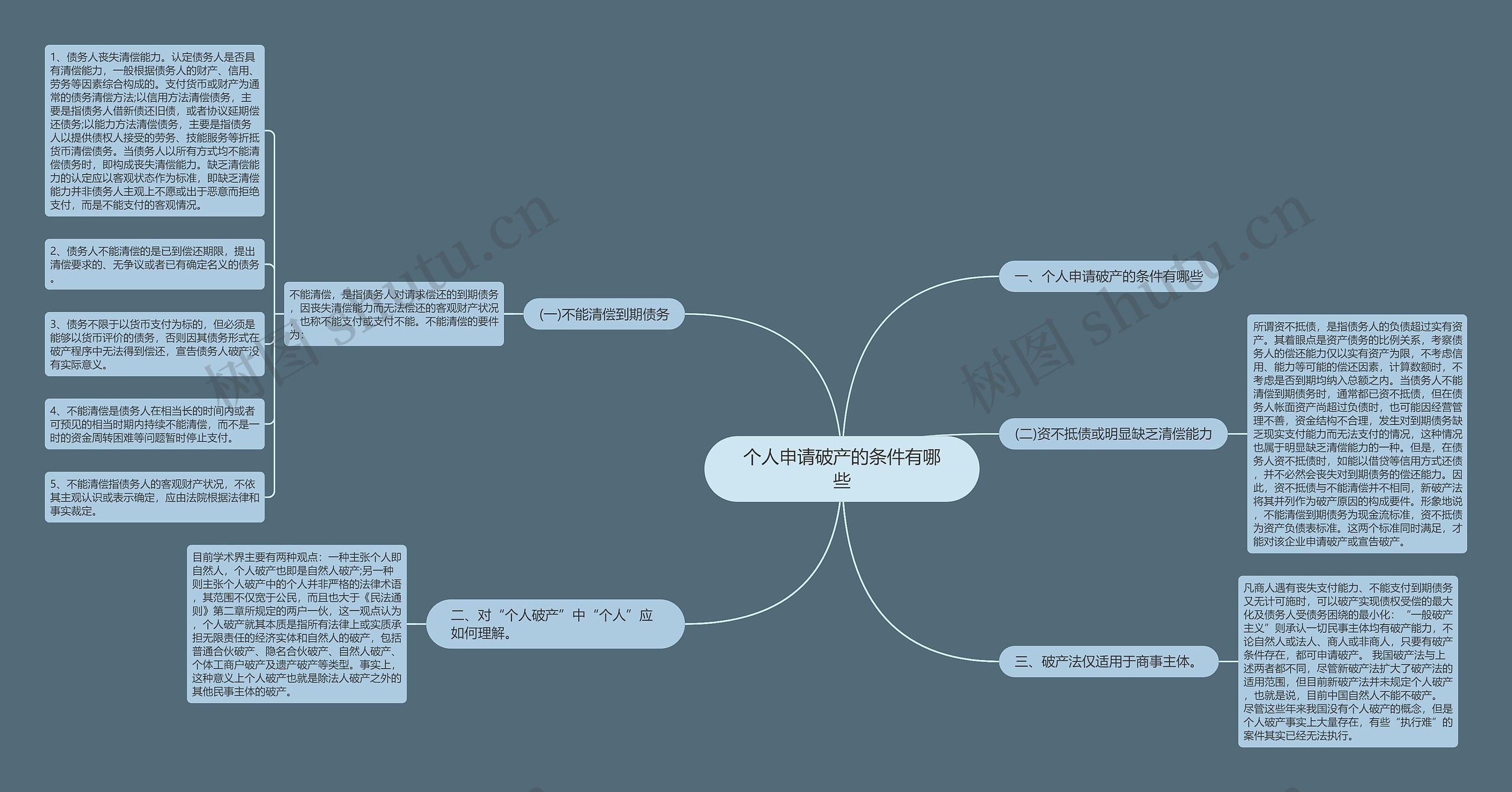 个人申请破产的条件有哪些 个人申请破产的条件有哪些