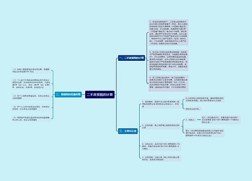 二手房契税的计算
