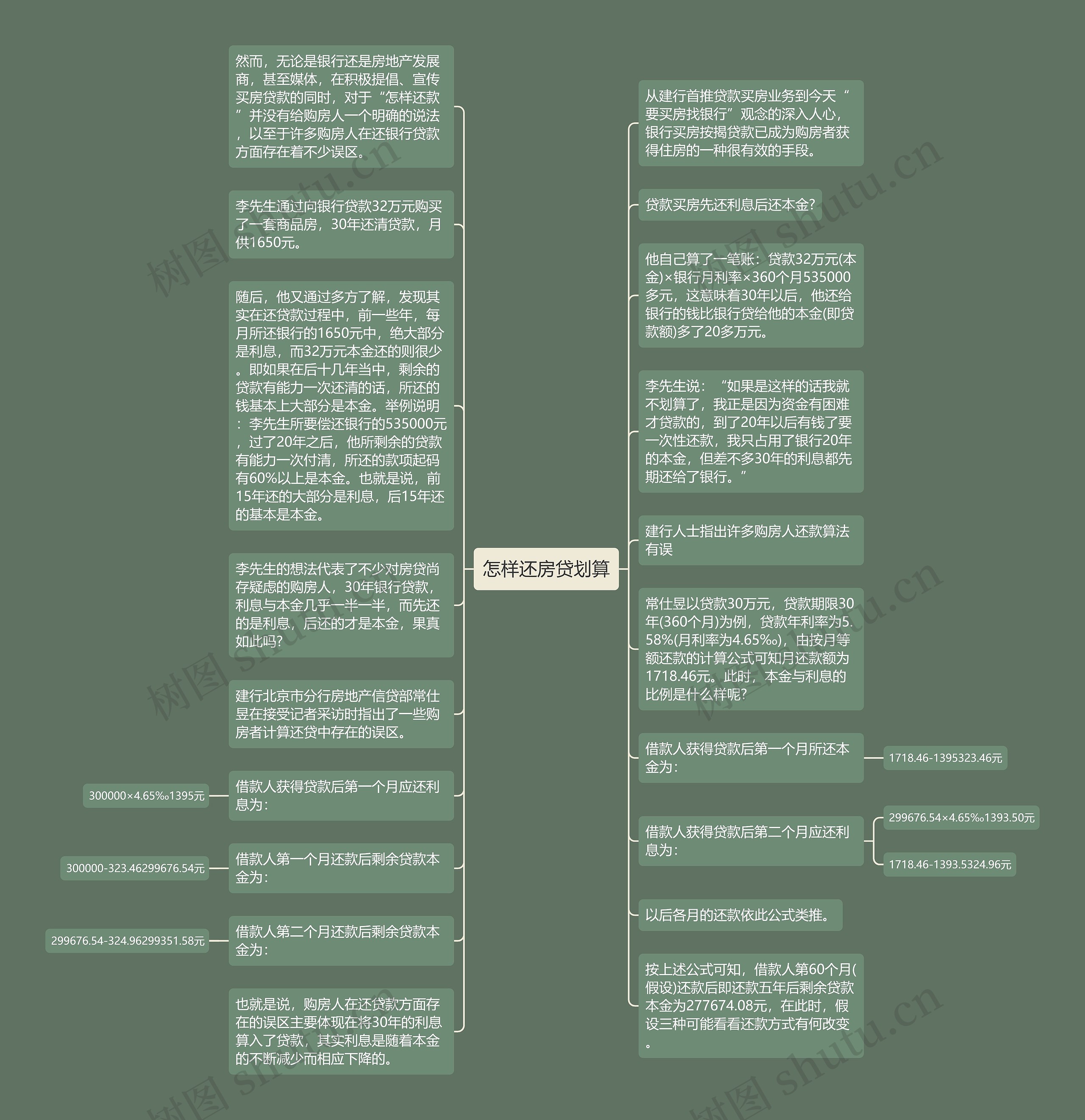 怎样还房贷划算