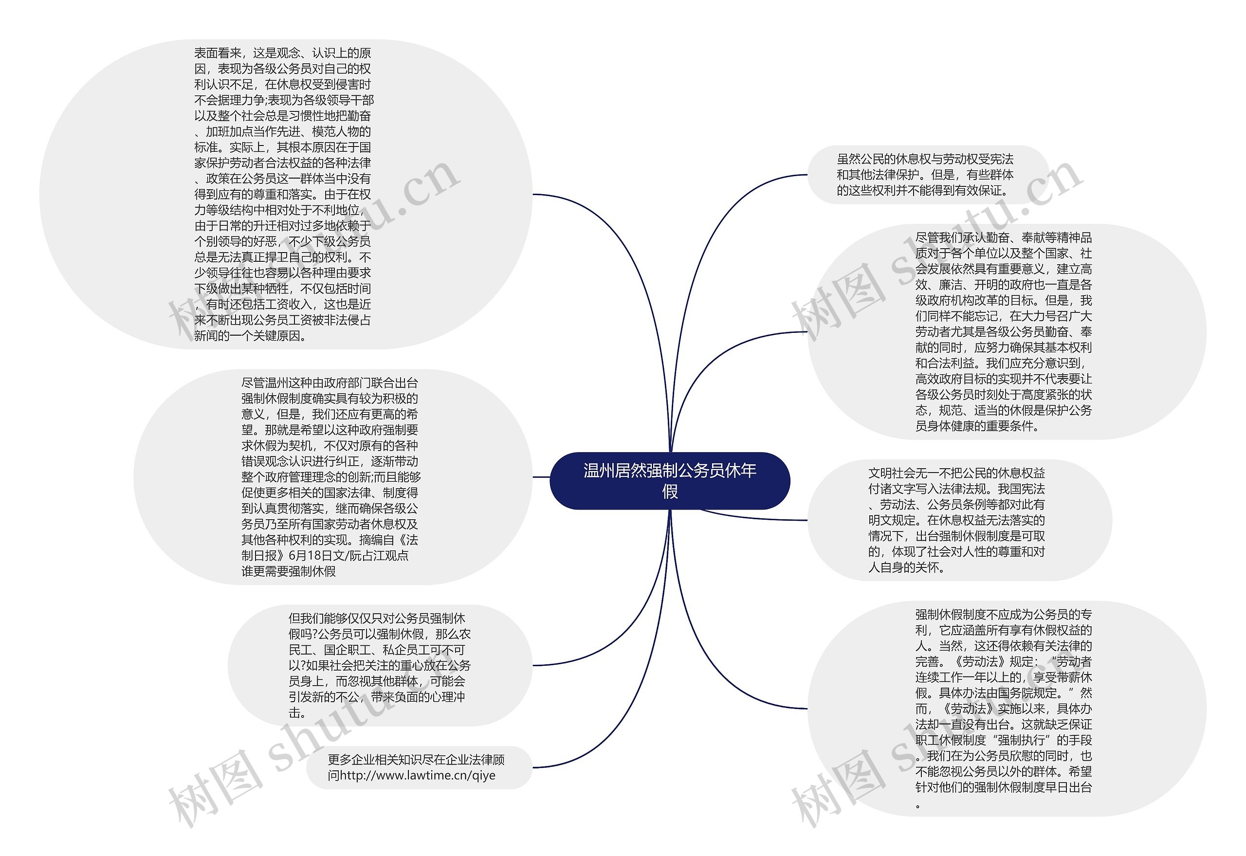 温州居然强制公务员休年假思维导图