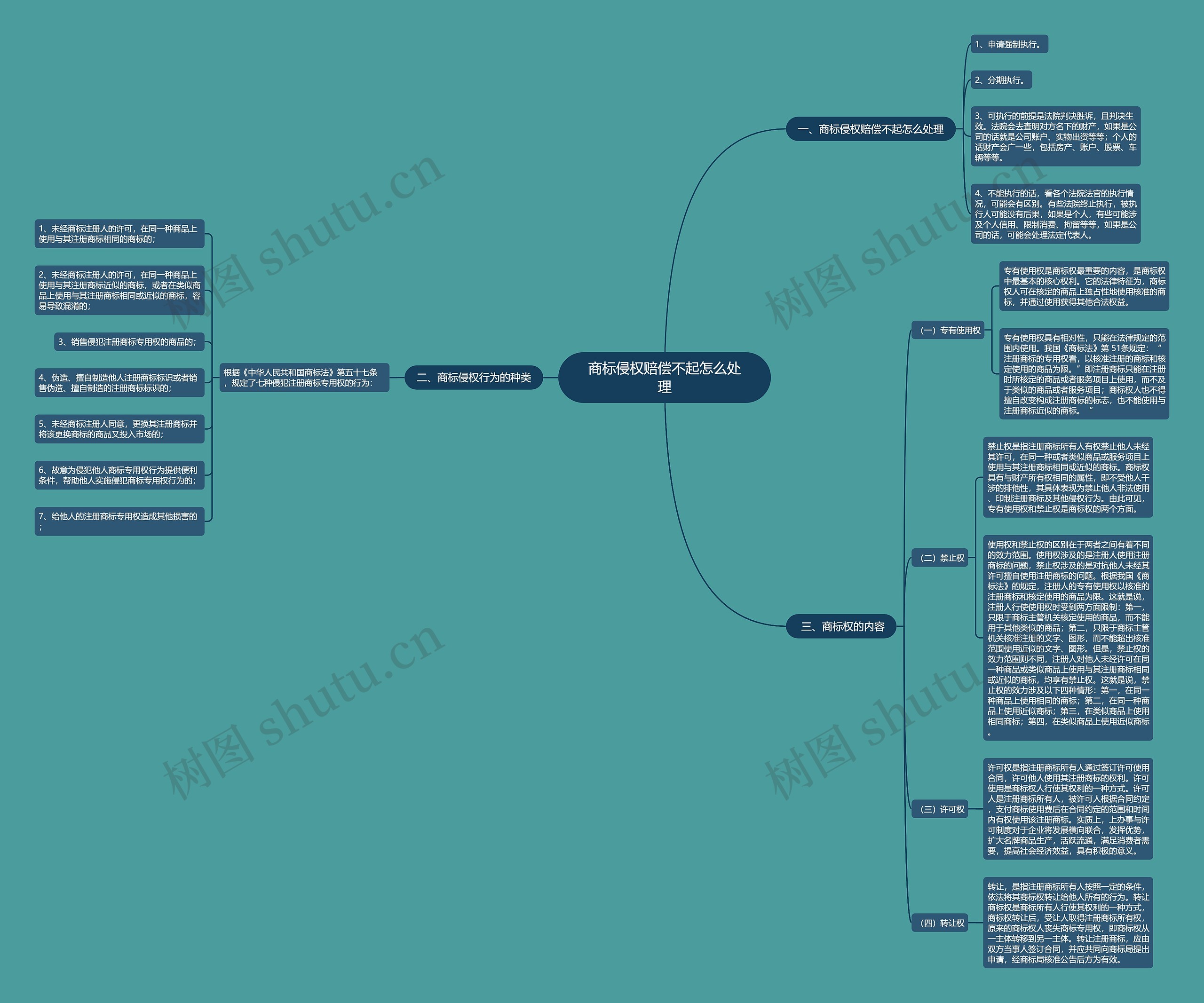 商标侵权赔偿不起怎么处理 商标侵权赔偿不起怎么处理