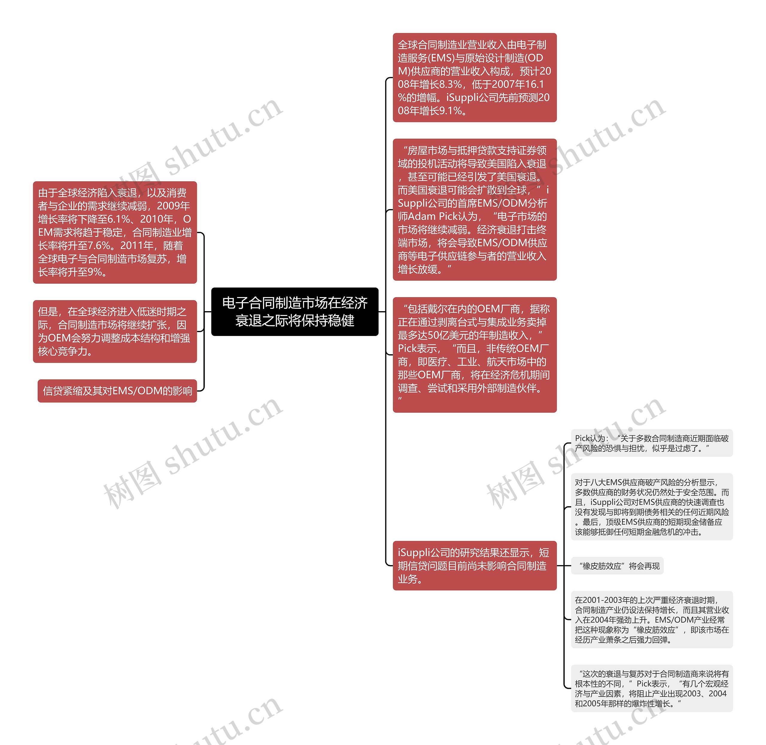 电子合同制造市场在经济衰退之际将保持稳健思维导图