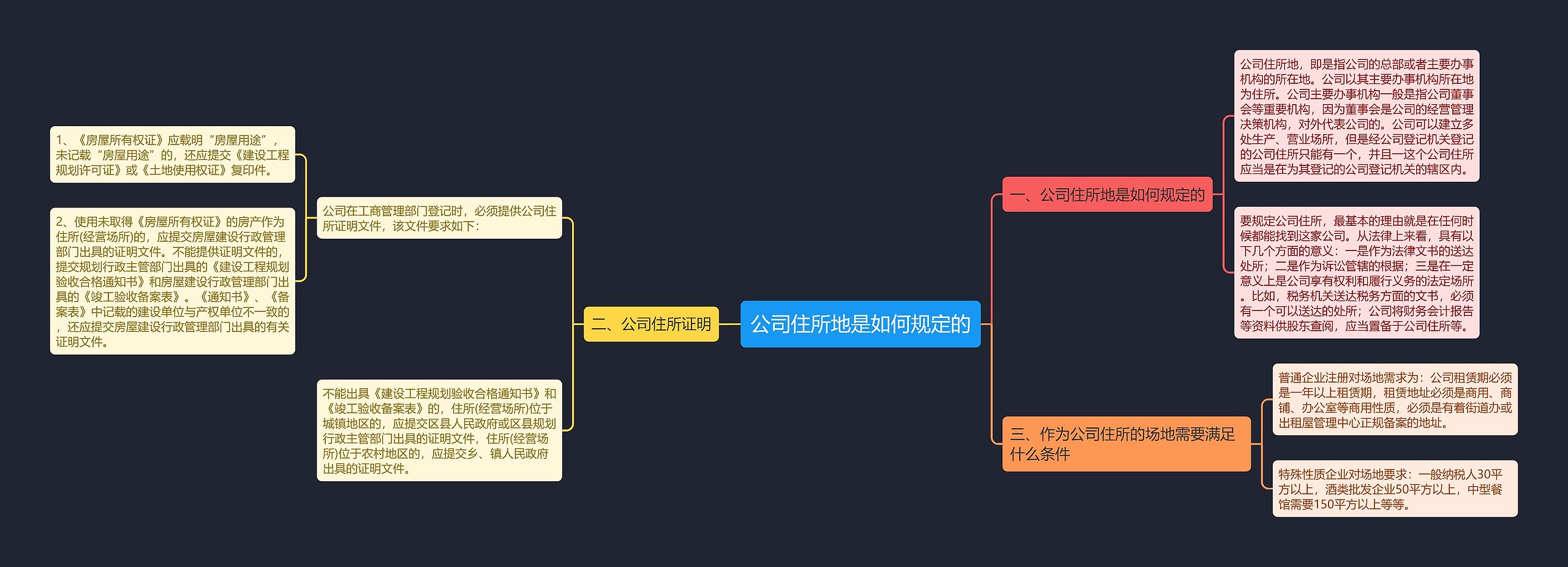 公司住所地是如何规定的 公司住所地是如何规定的