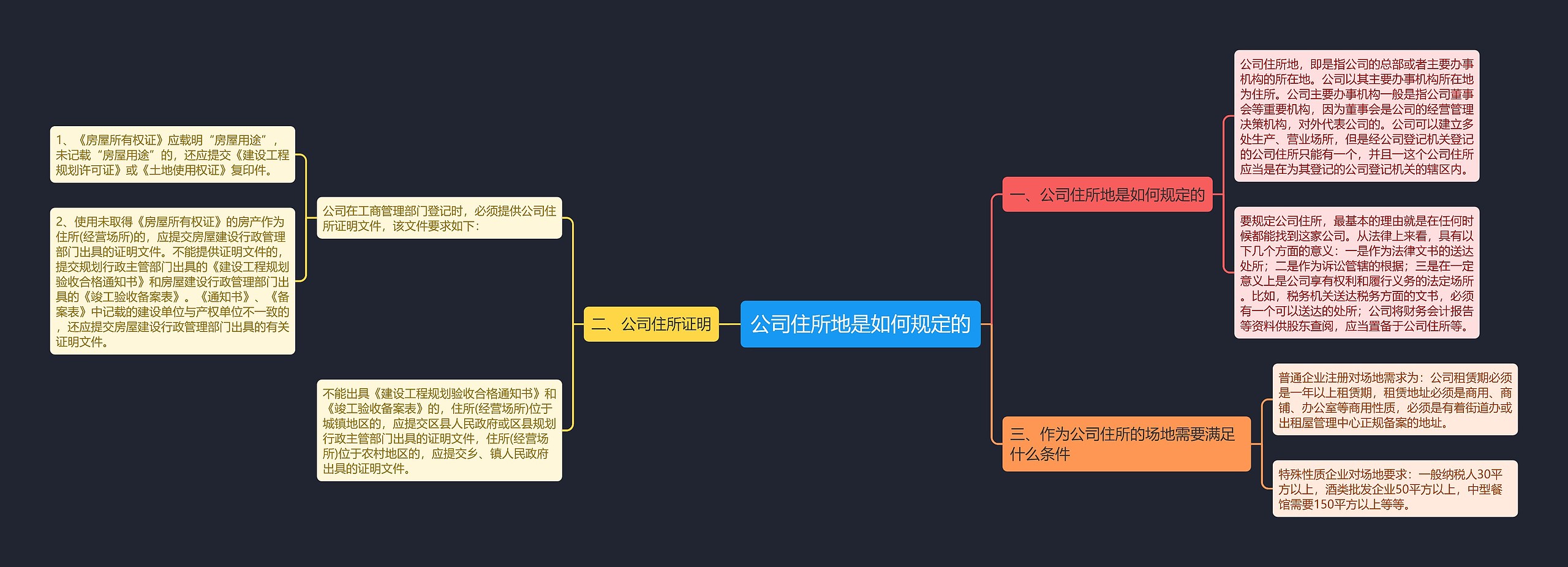 公司住所地是如何规定的思维导图