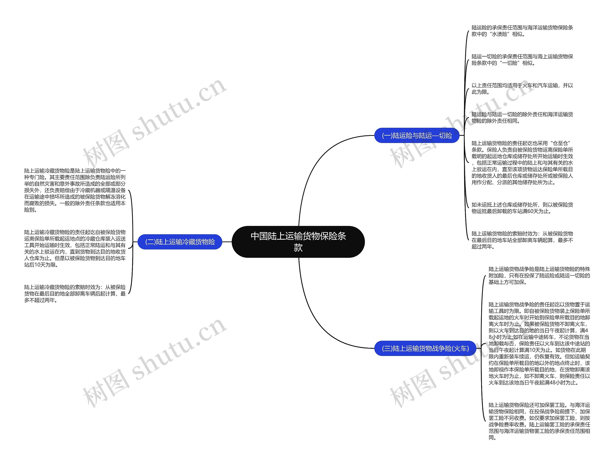 中国陆上运输货物保险条款 中国陆上运输货物保险条款