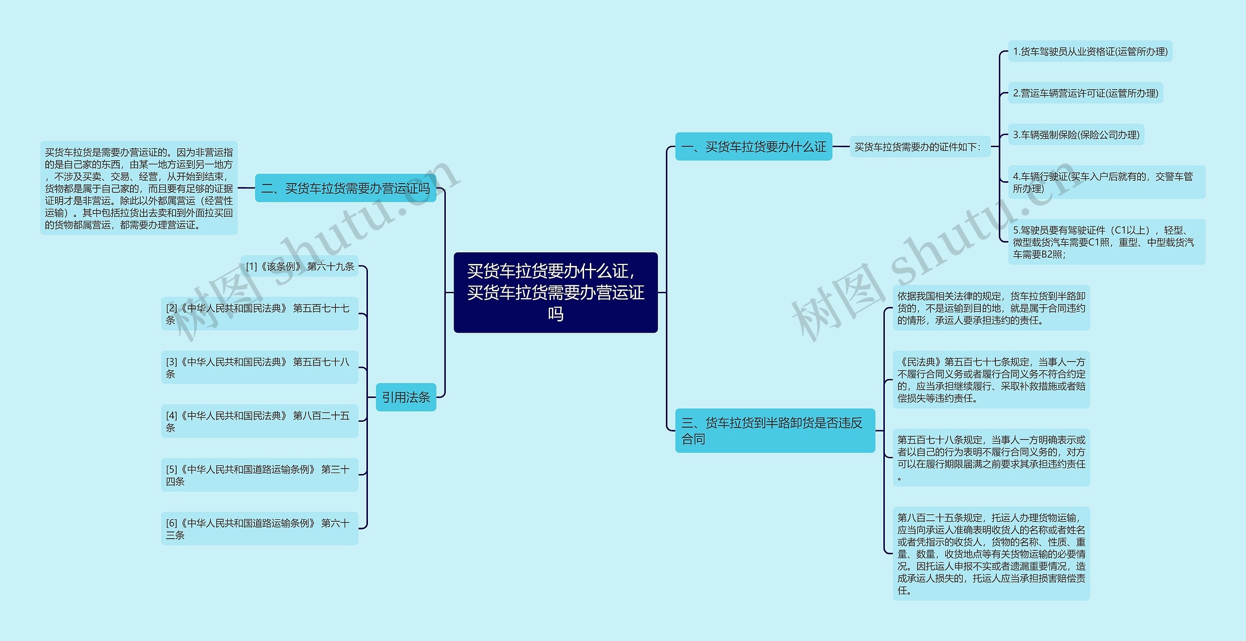 买货车拉货要办什么证，买货车拉货需要办营运证吗思维导图