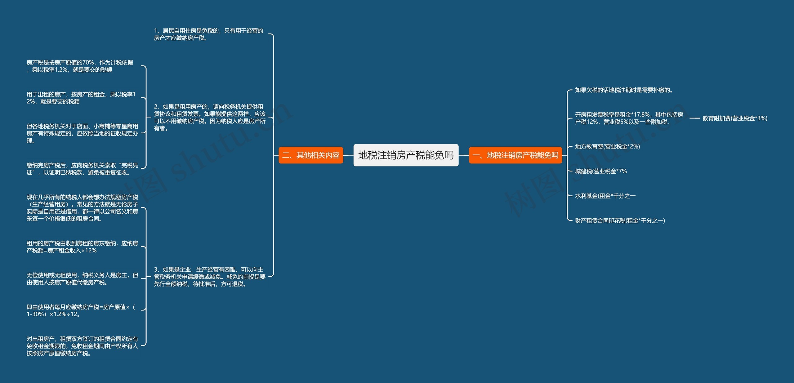 地税注销房产税能免吗思维导图