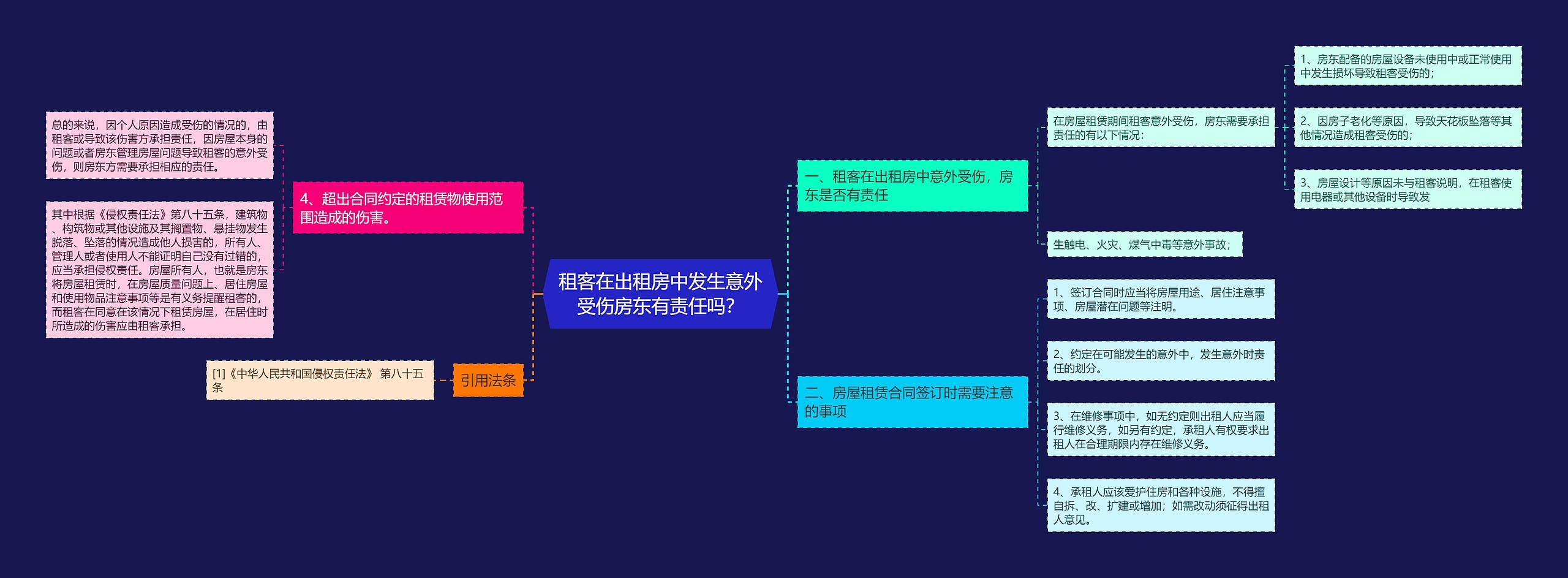 租客在出租房中发生意外受伤房东有责任吗？思维导图