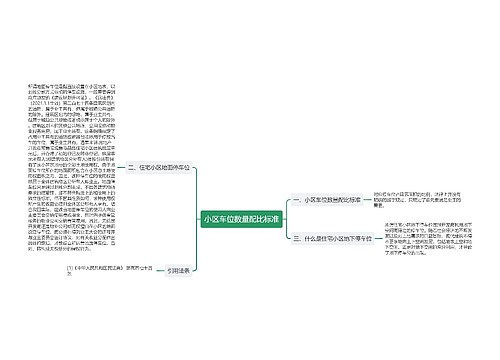 小区车位数量配比标准