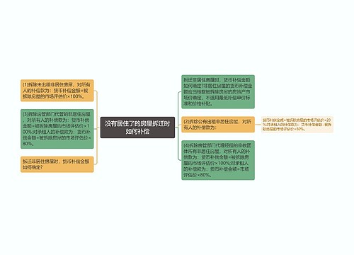 没有居住了的房屋拆迁时如何补偿