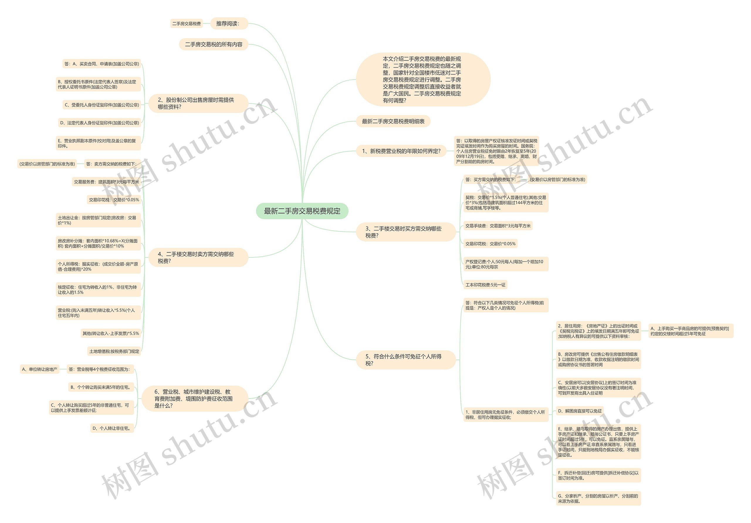 最新二手房交易税费规定思维导图