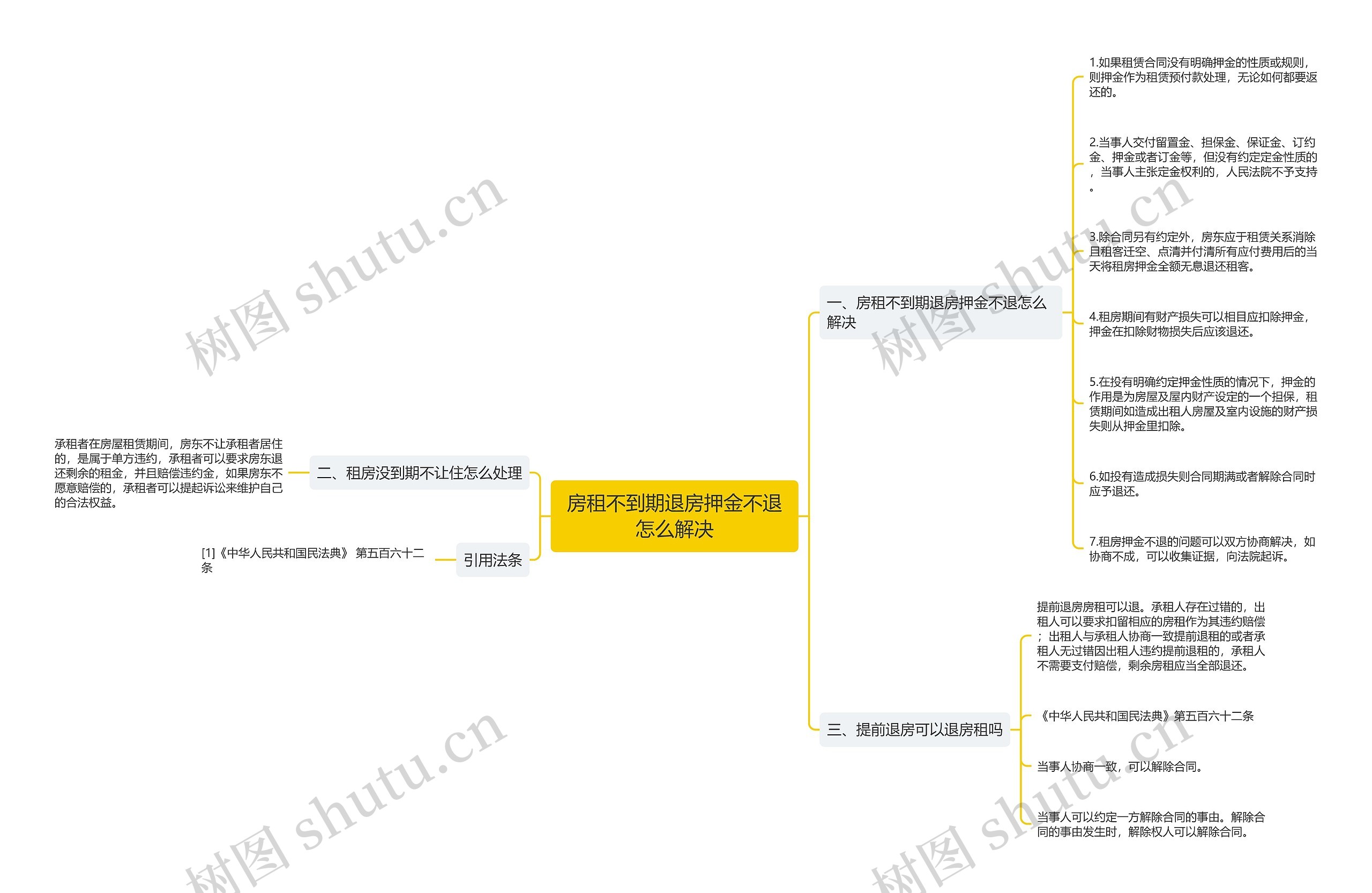 房租不到期退房押金不退怎么解决