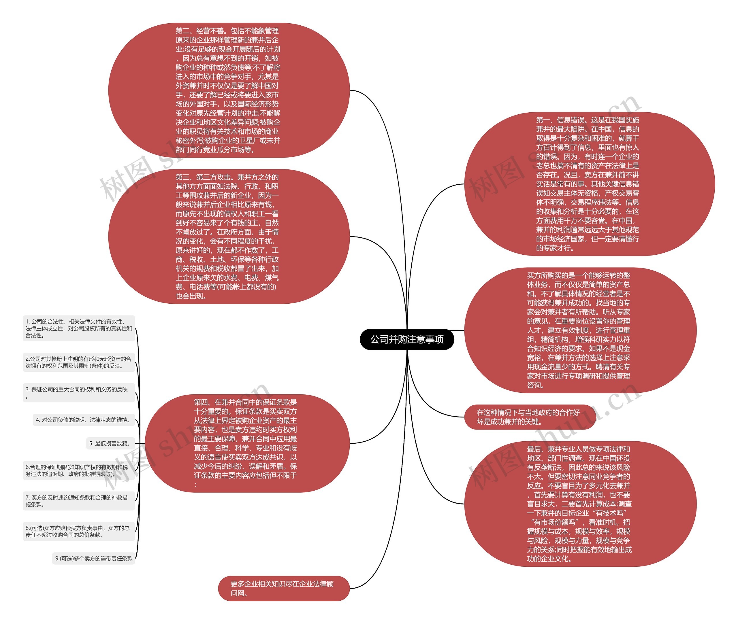 公司并购注意事项思维导图