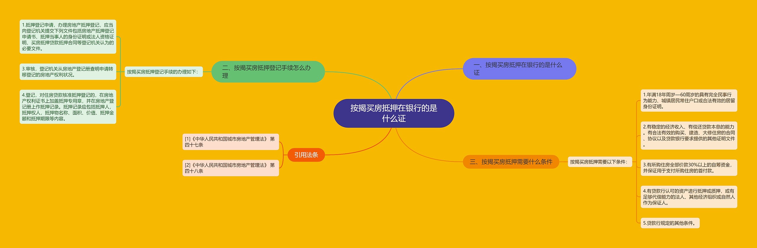 按揭买房抵押在银行的是什么证