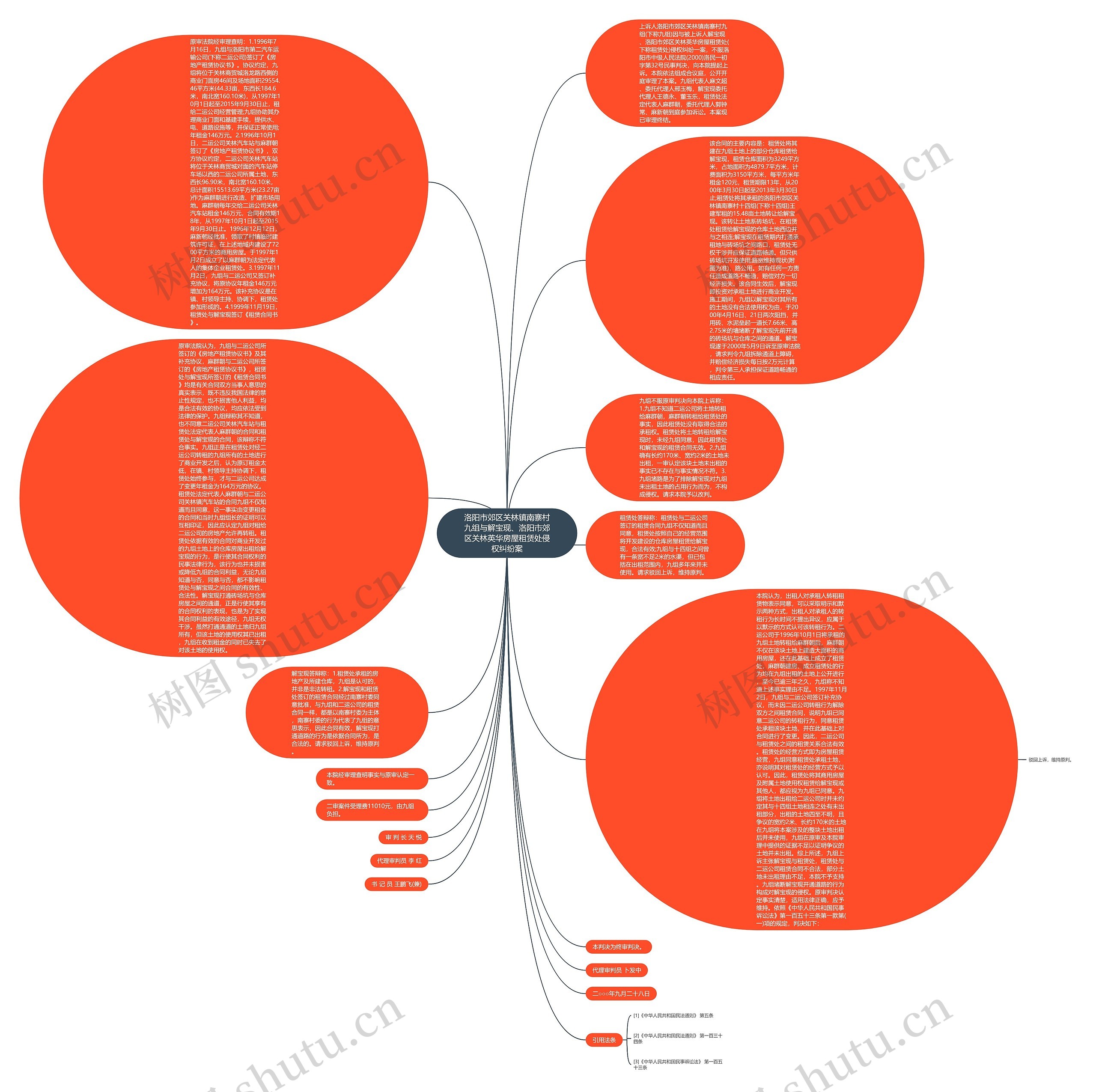 洛阳市郊区关林镇南寨村九组与解宝现、洛阳市郊区关林英华房屋租赁处侵权纠纷案思维导图