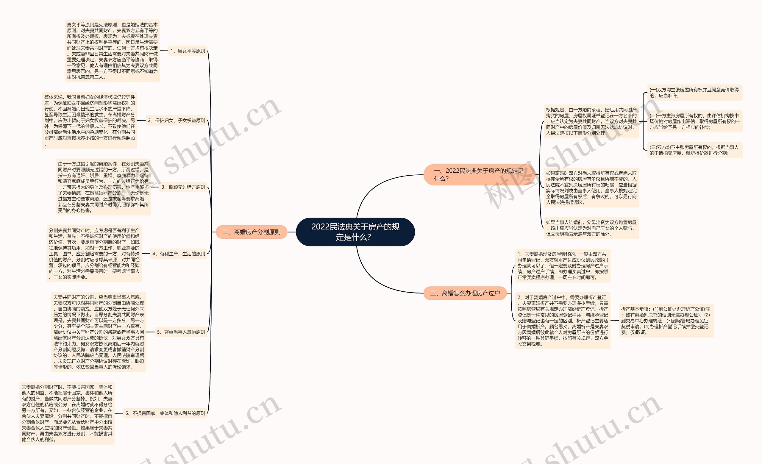 2022民法典关于房产的规定是什么? 2022民法典关于房产的规定是什么?