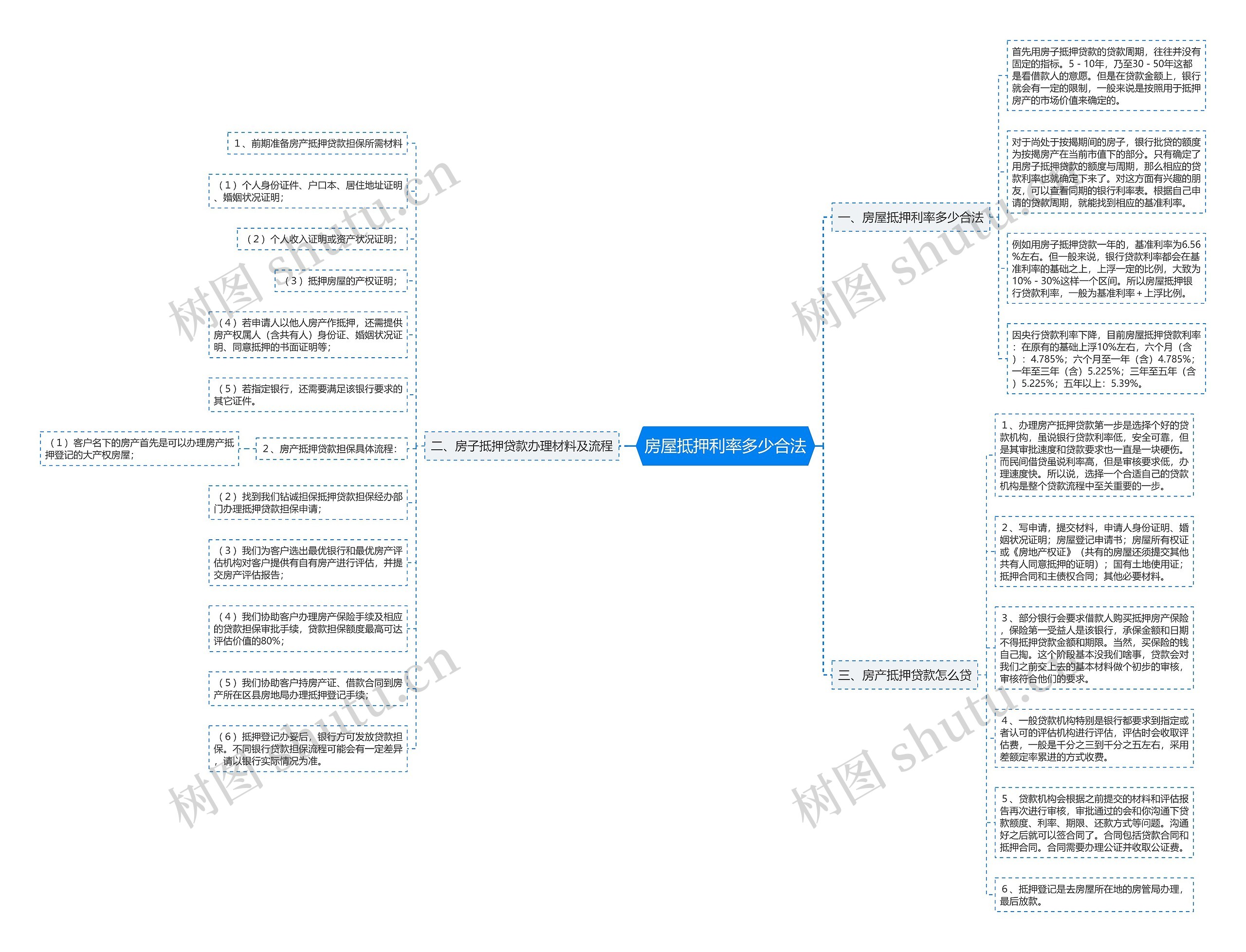 房屋抵押利率多少合法思维导图