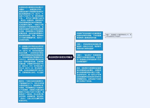 商品房面积误差如何解决