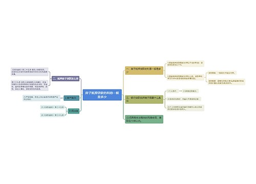 房子抵押贷款的利息一般是多少