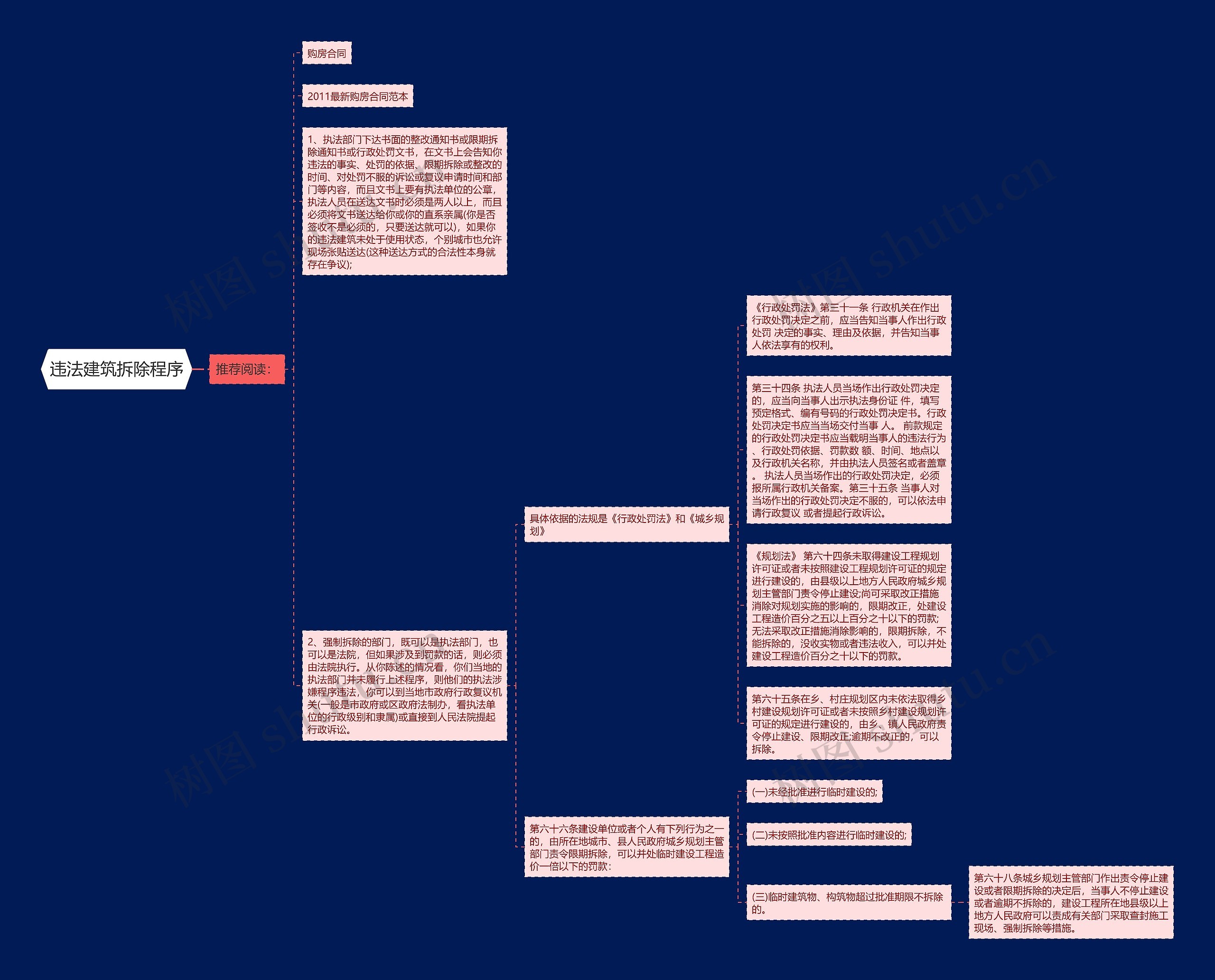 违法建筑拆除程序思维导图