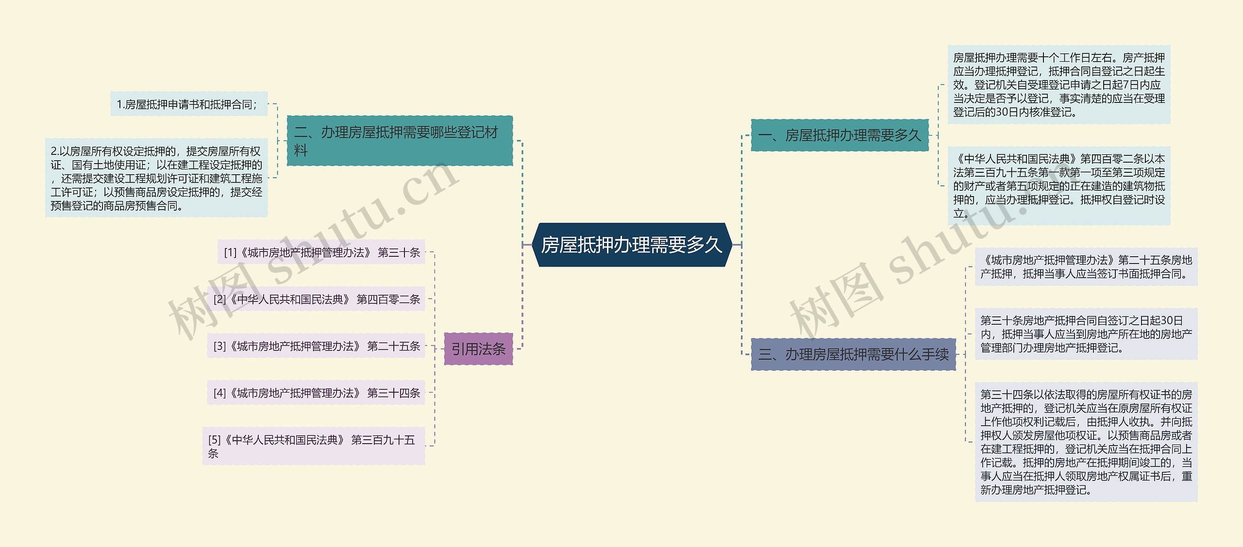 房屋抵押办理需要多久