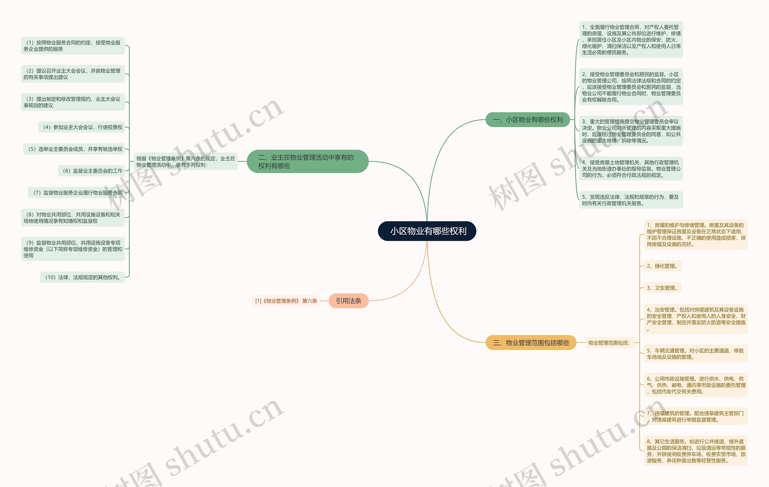 小区物业有哪些权利  小区物业有哪些权利