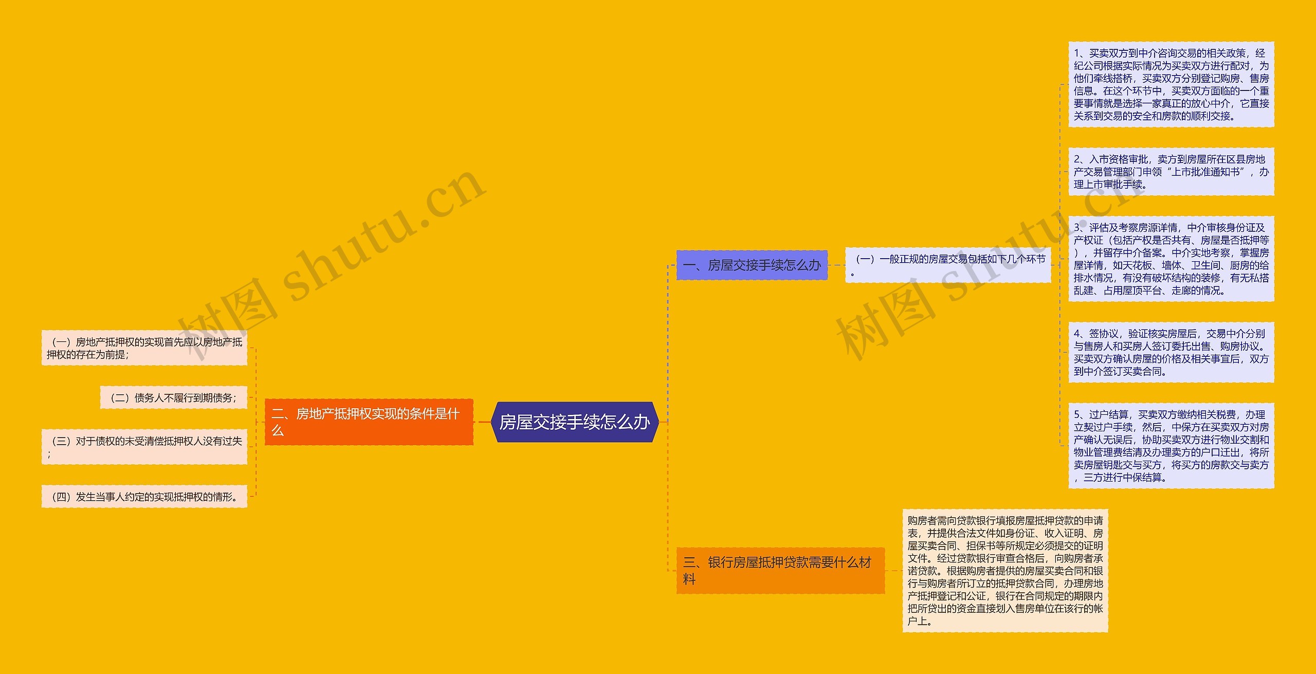 房屋交接手续怎么办