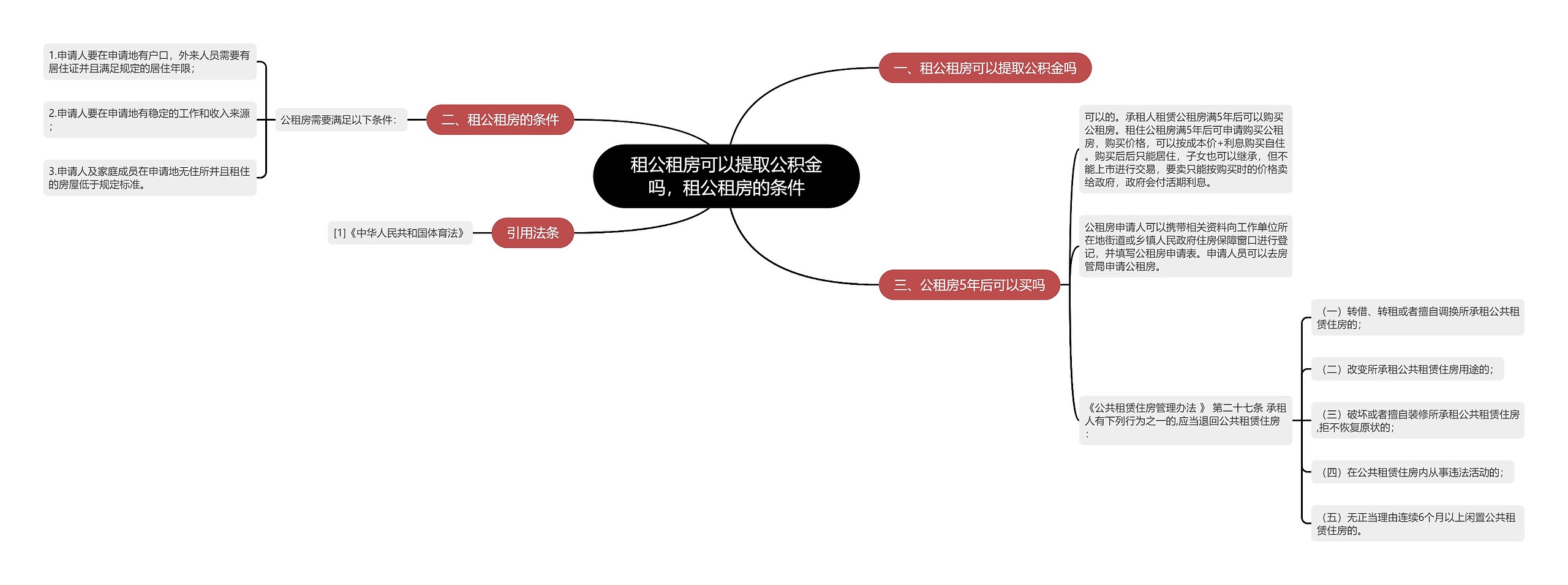 租公租房可以提取公积金吗，租公租房的条件思维导图