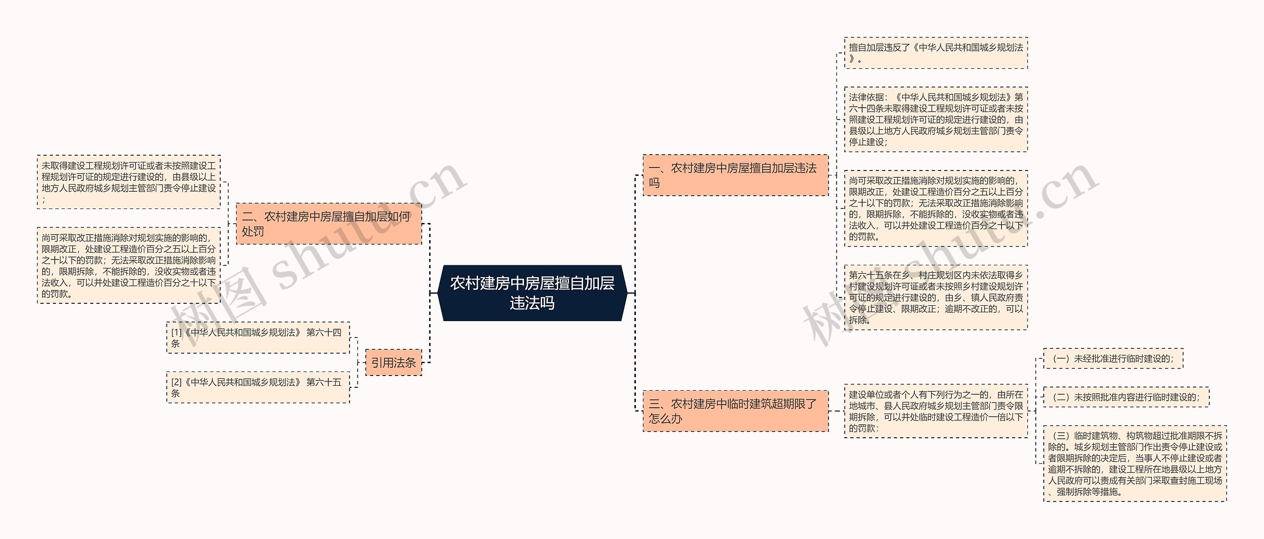 农村建房中房屋擅自加层违法吗思维导图