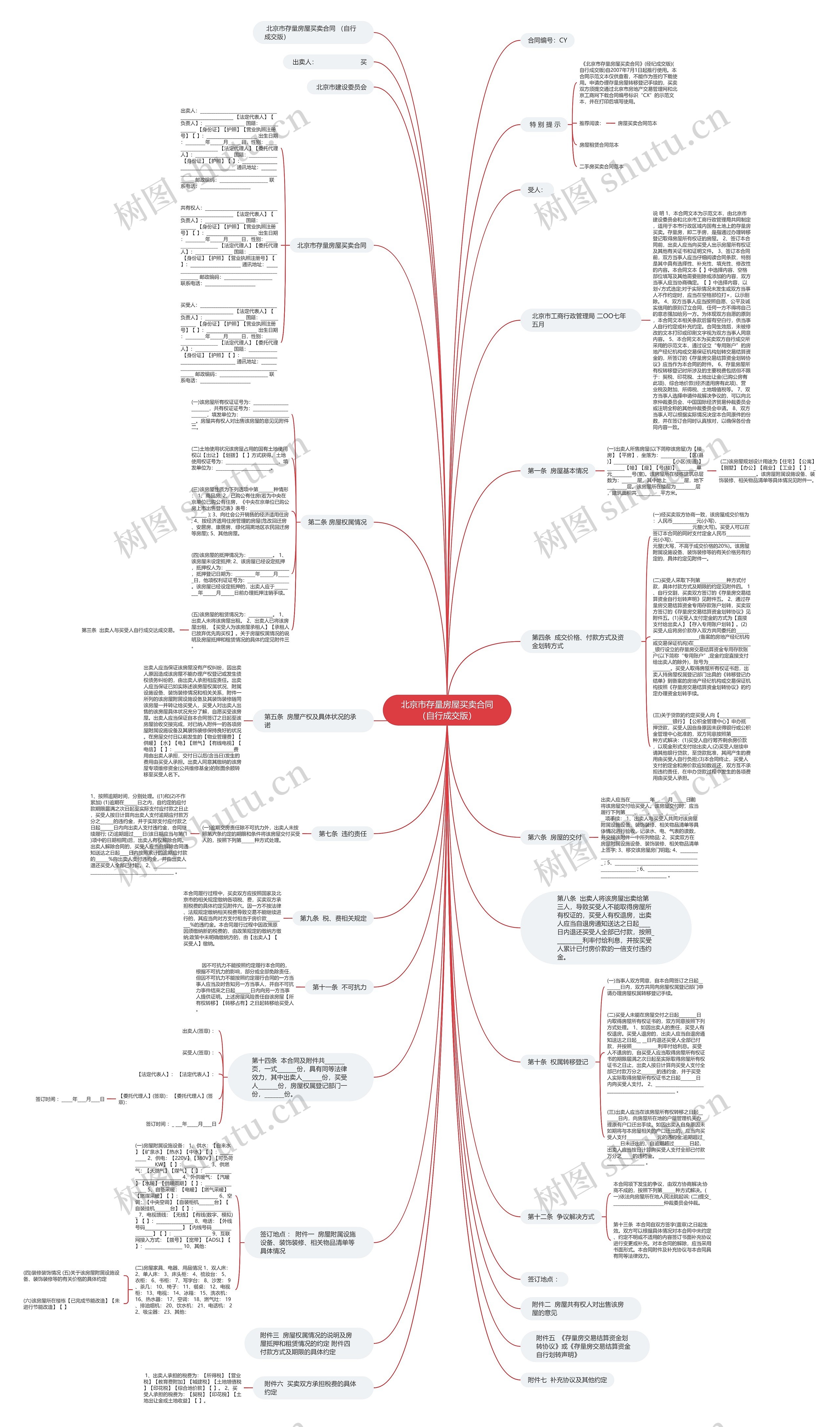 北京市存量房屋买卖合同（自行成交版）思维导图