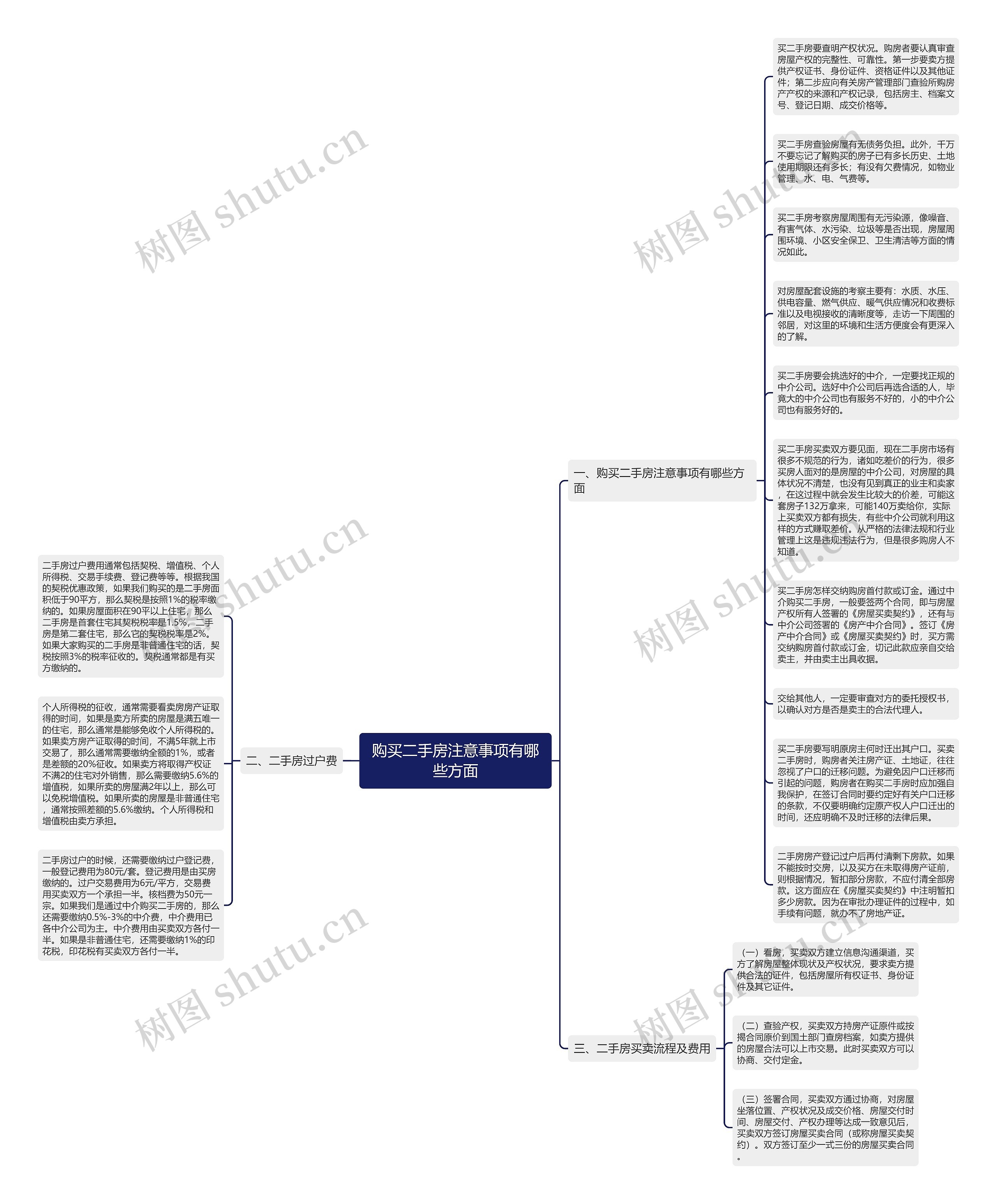 购买二手房注意事项有哪些方面思维导图