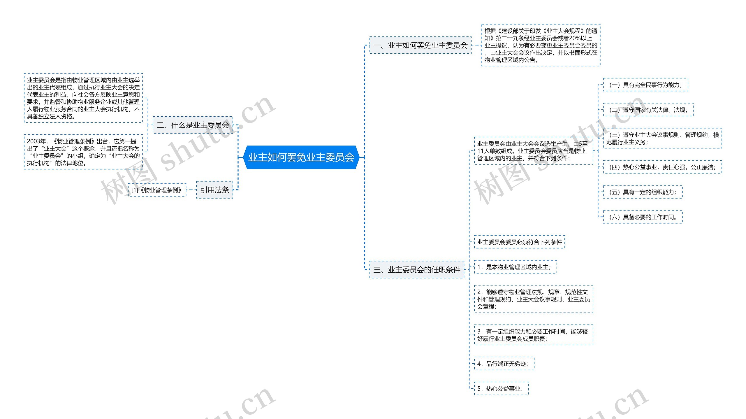 业主如何罢免业主委员会思维导图