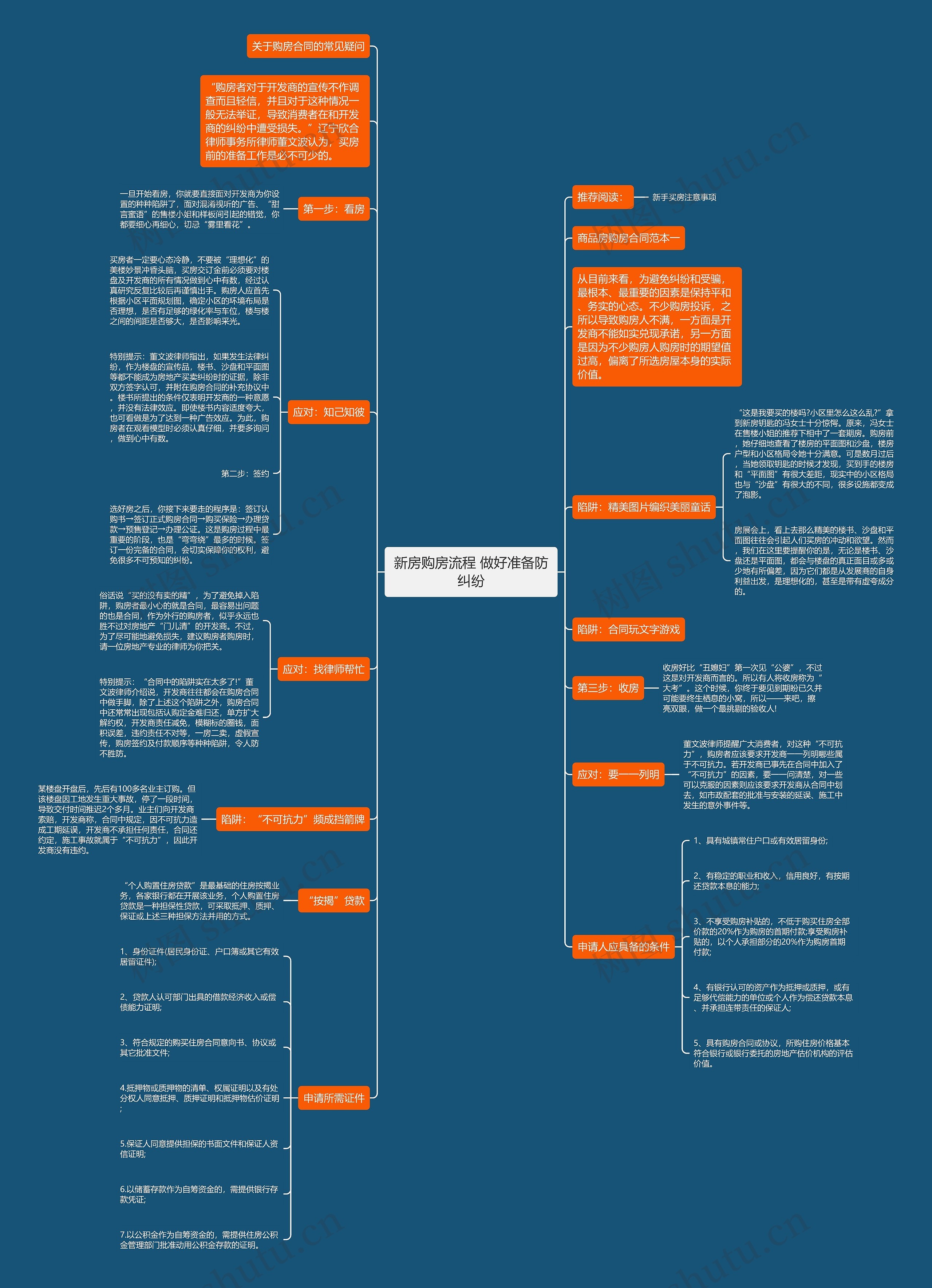 新房购房流程 做好准备防纠纷思维导图
