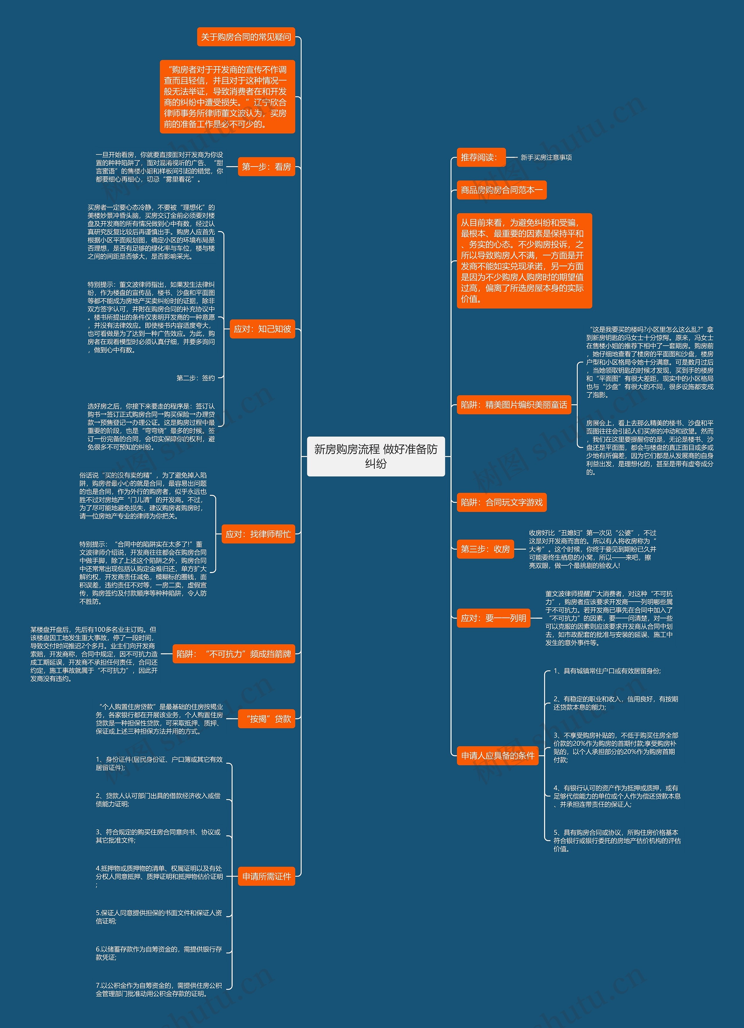 新房购房流程 做好准备防纠纷 新房购房流程 做好准备防纠纷