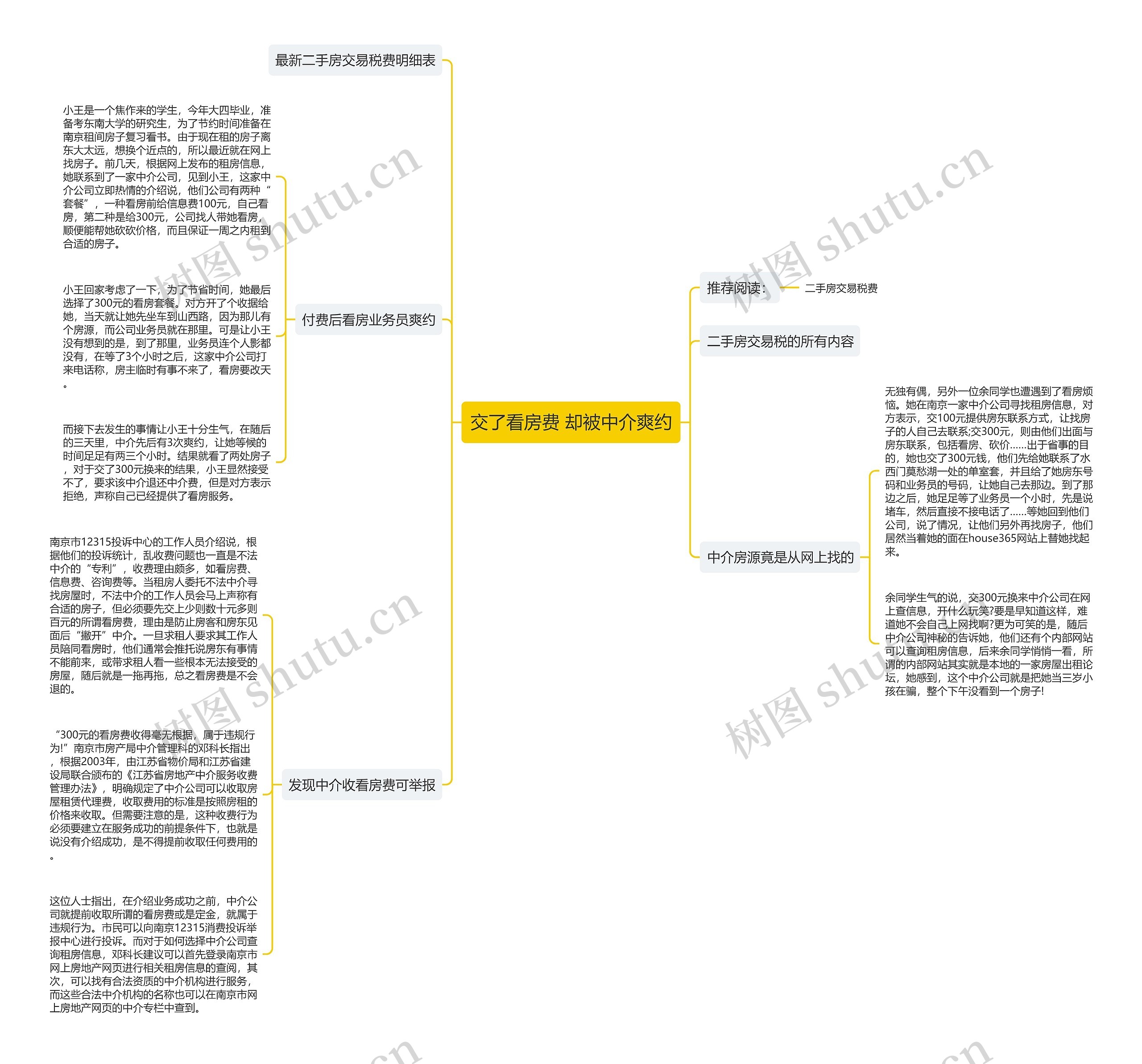 交了看房费 却被中介爽约思维导图