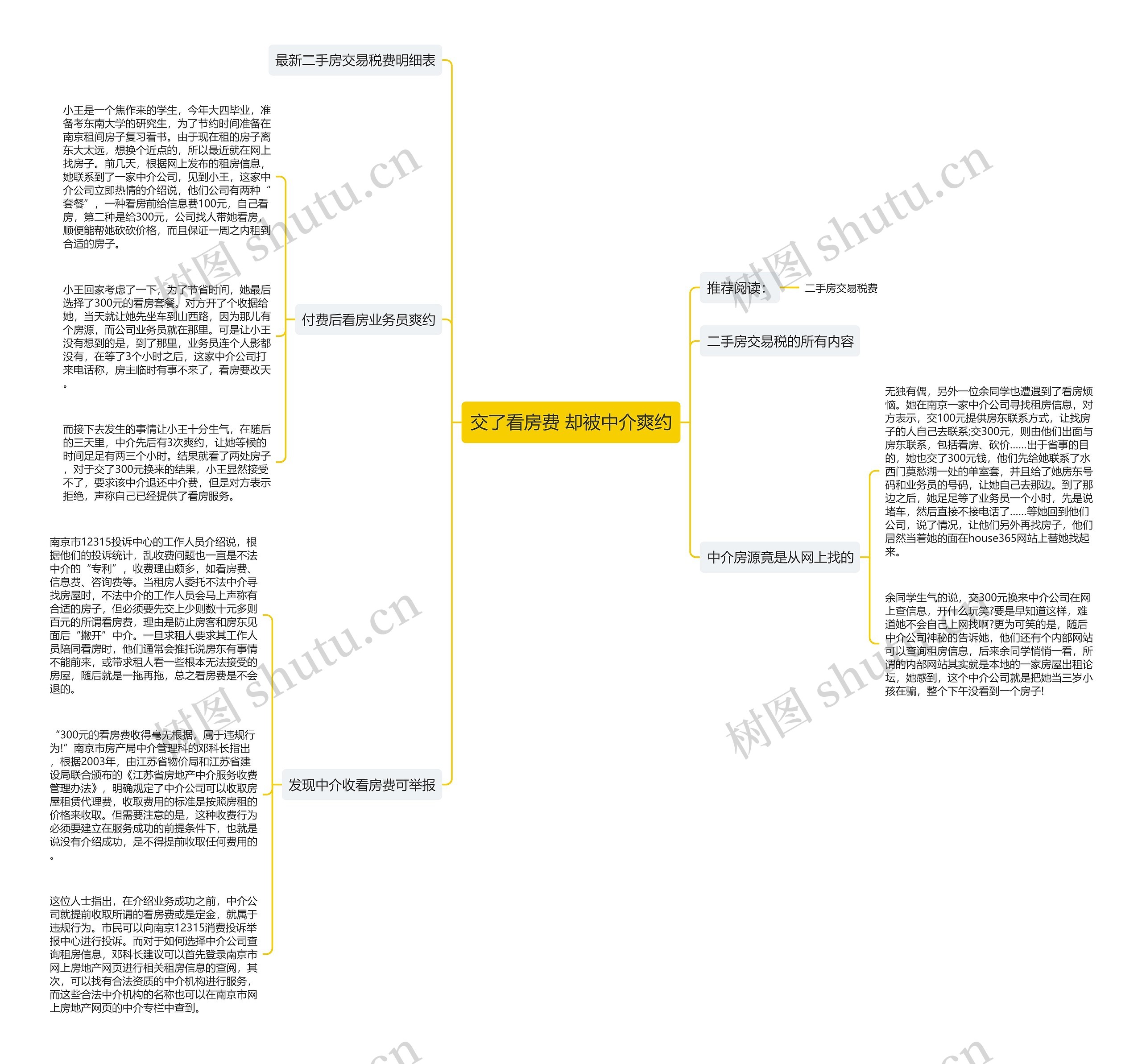 交了看房费 却被中介爽约 交了看房费 却被中介爽约