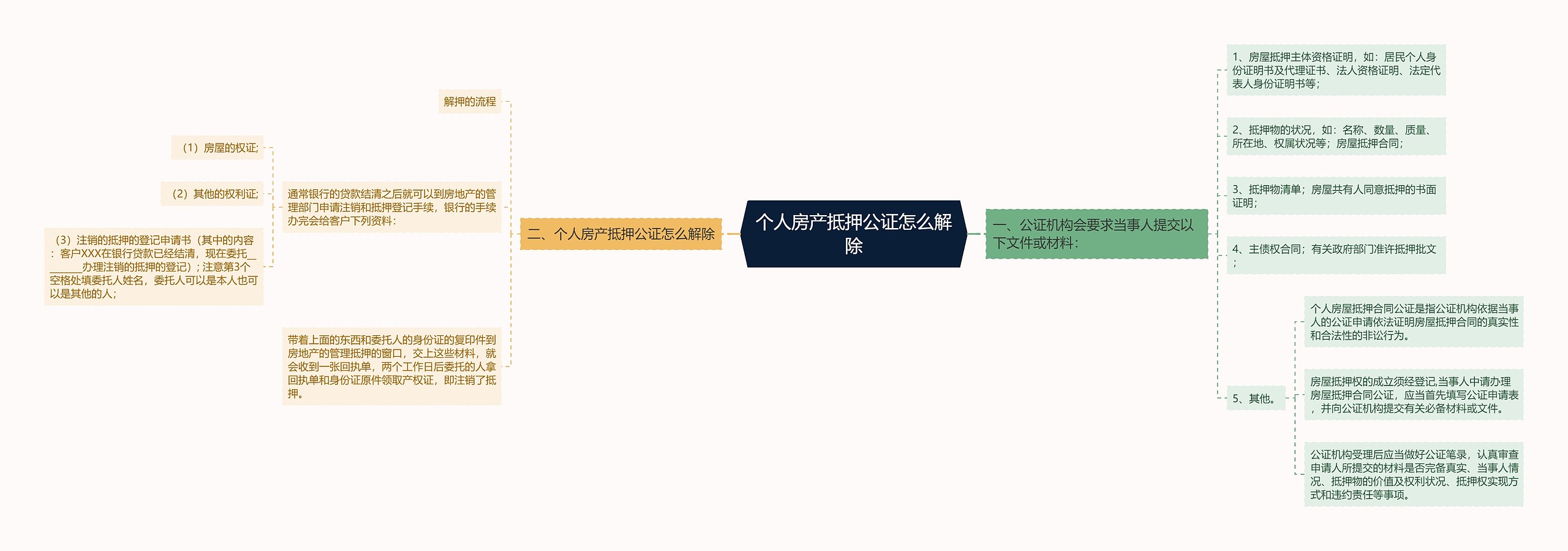 个人房产抵押公证怎么解除