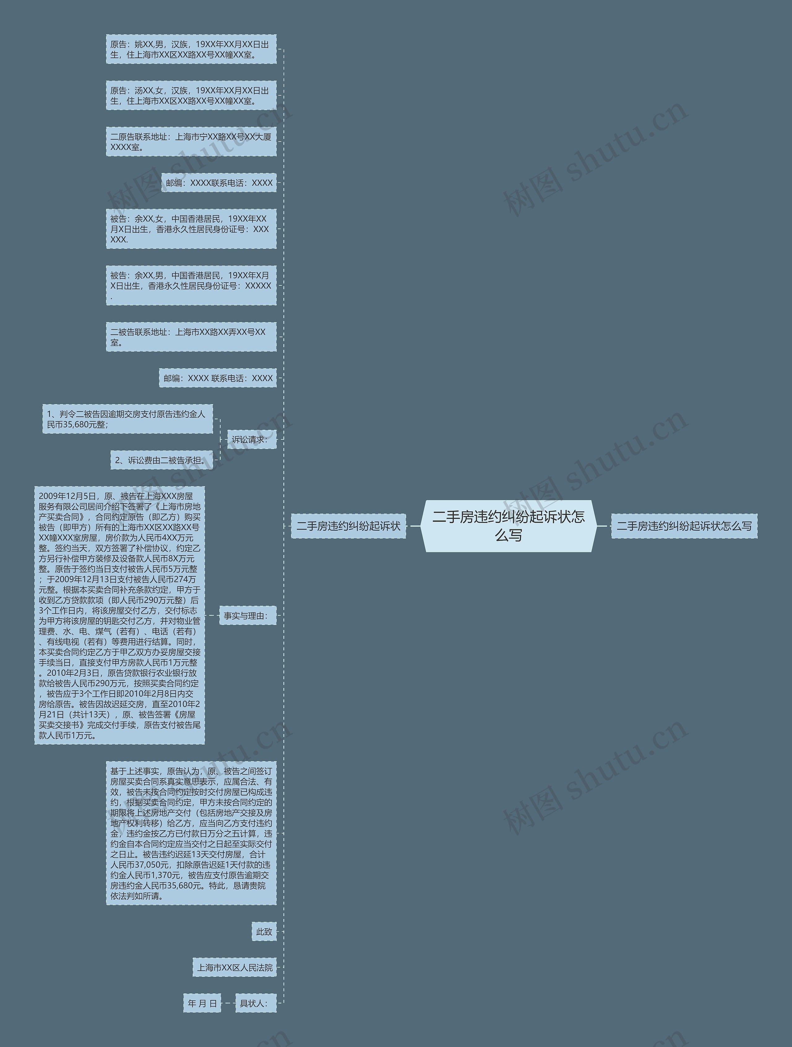 二手房违约纠纷起诉状怎么写思维导图
