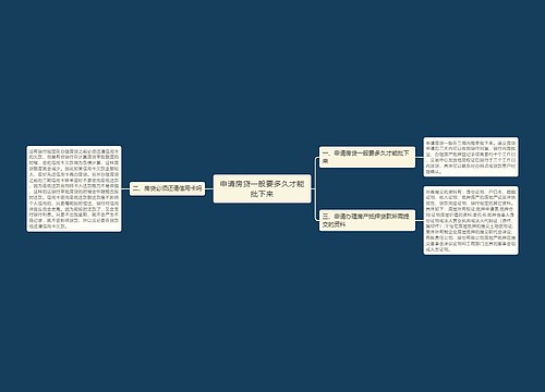 申请房贷一般要多久才能批下来