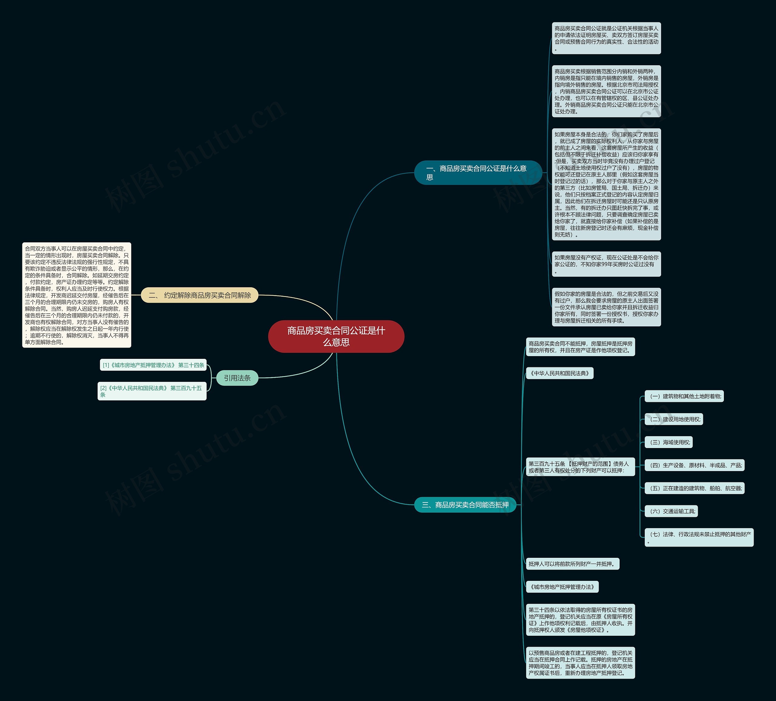 商品房买卖合同公证是什么意思思维导图