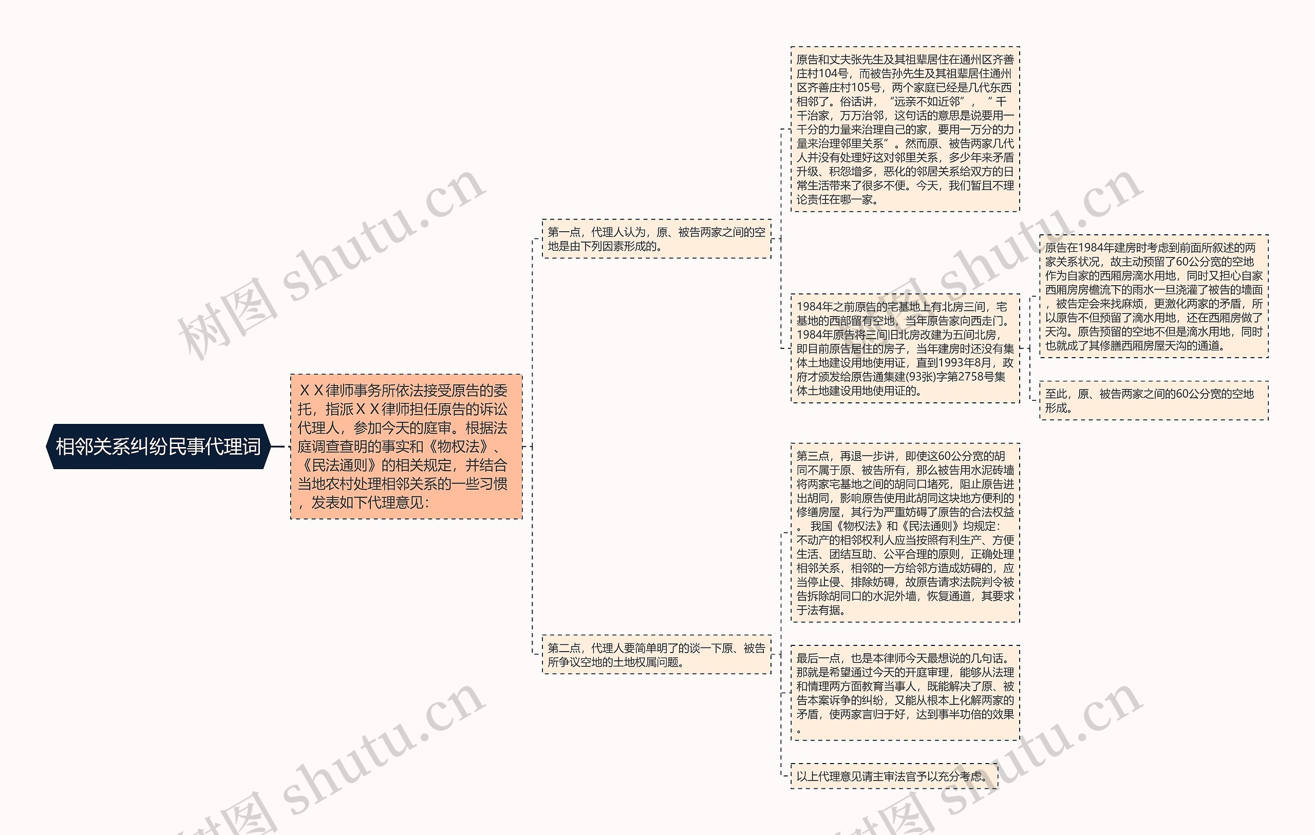 相邻关系纠纷民事代理词思维导图