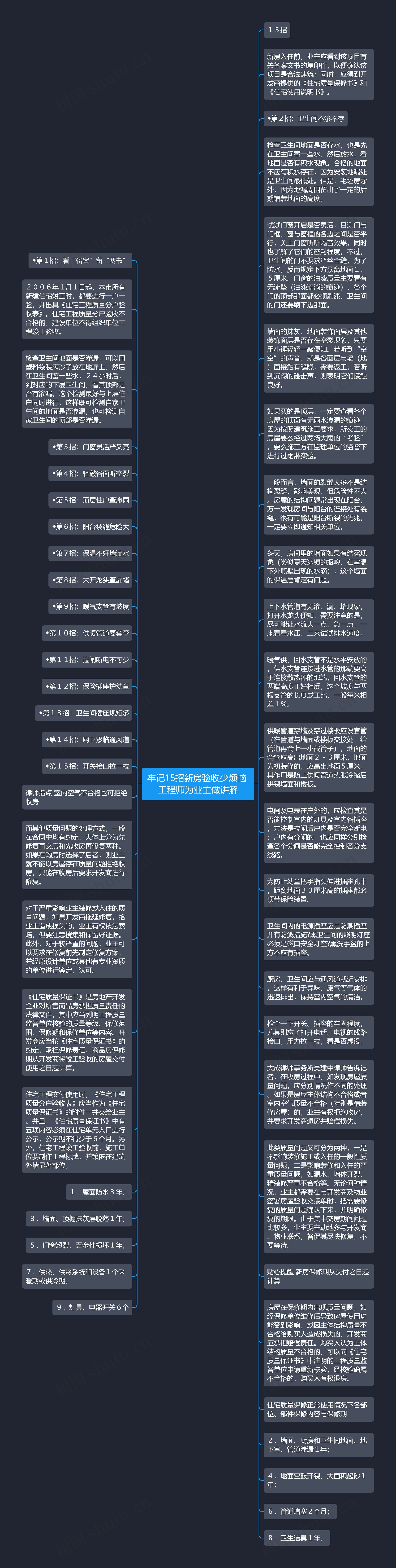 牢记15招新房验收少烦恼 工程师为业主做讲解