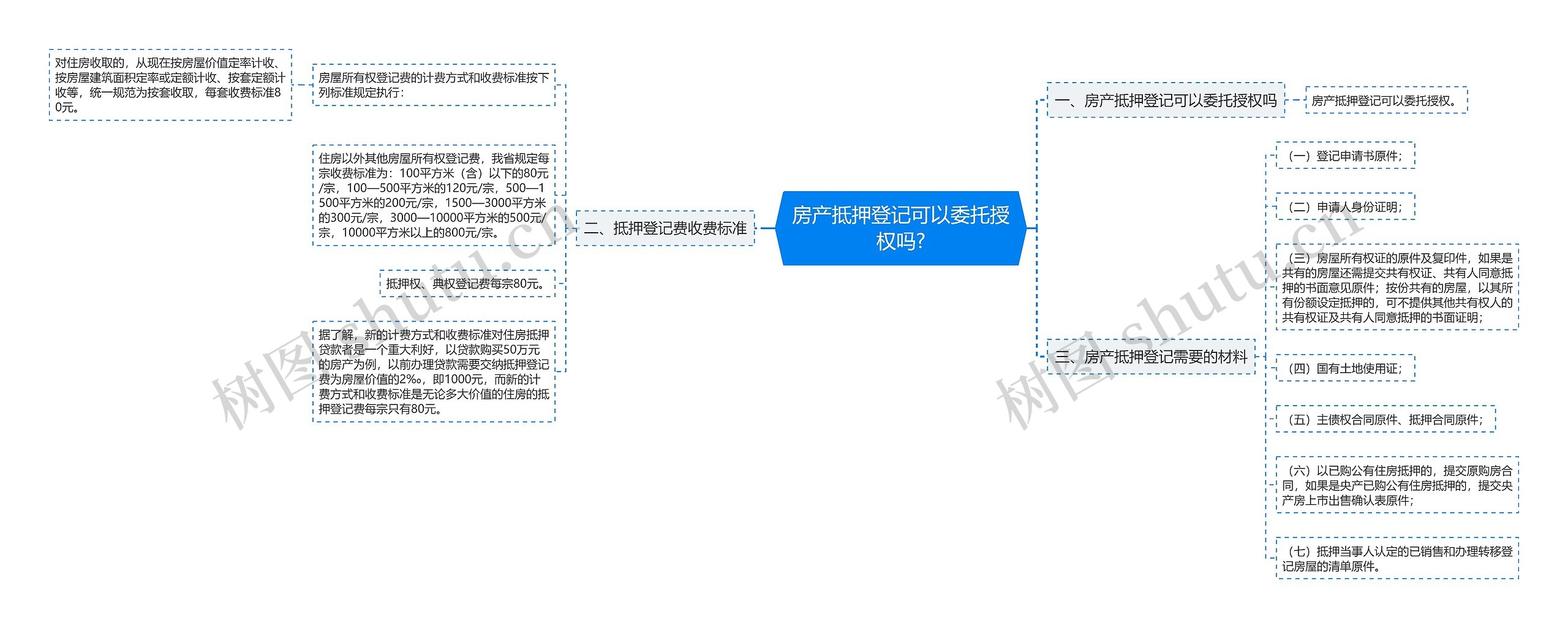 房产抵押登记可以委托授权吗?